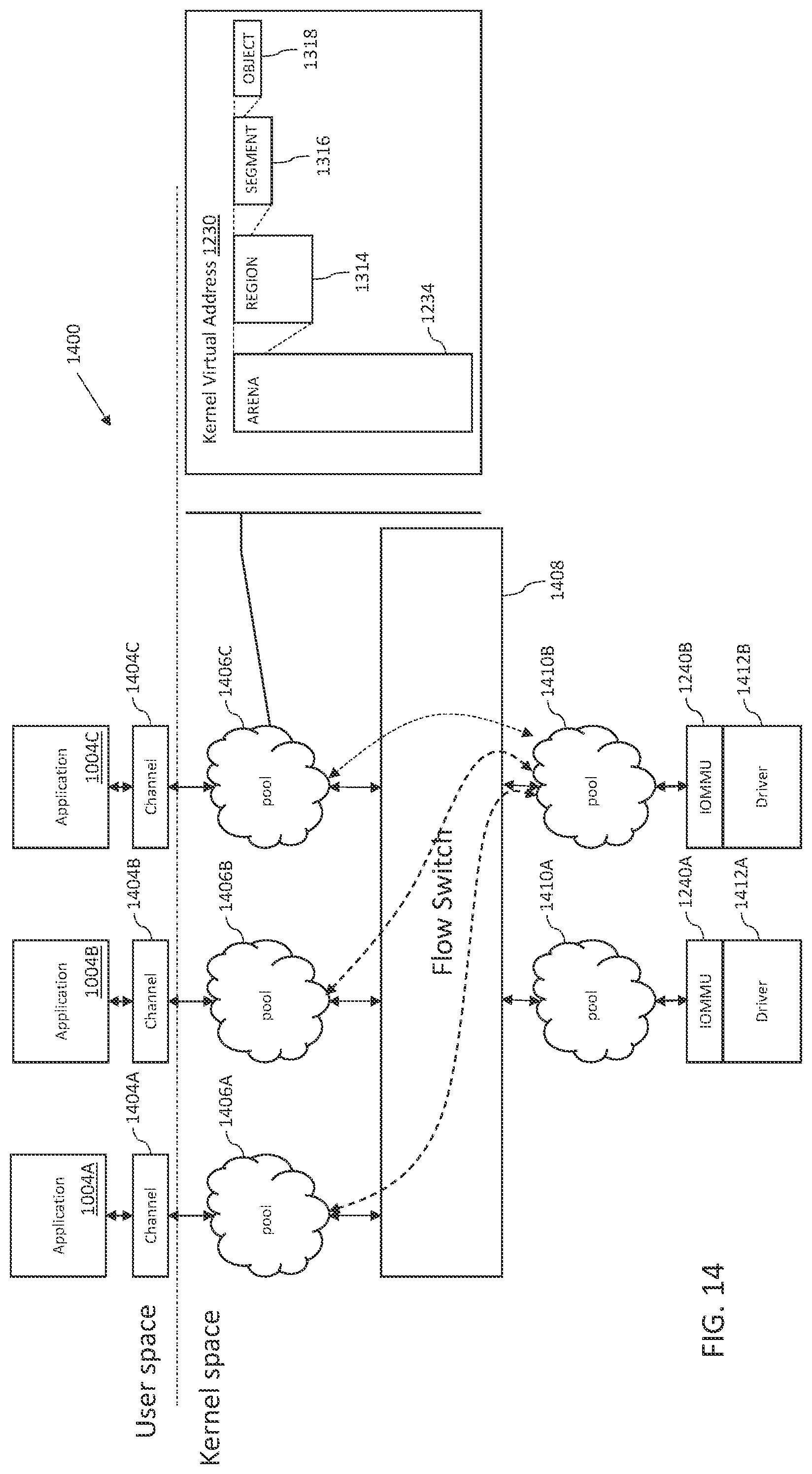 Patent US12314786 Figure 14 – Methods and apparatus for memory allocation and reallocation in networking stack infrastructures