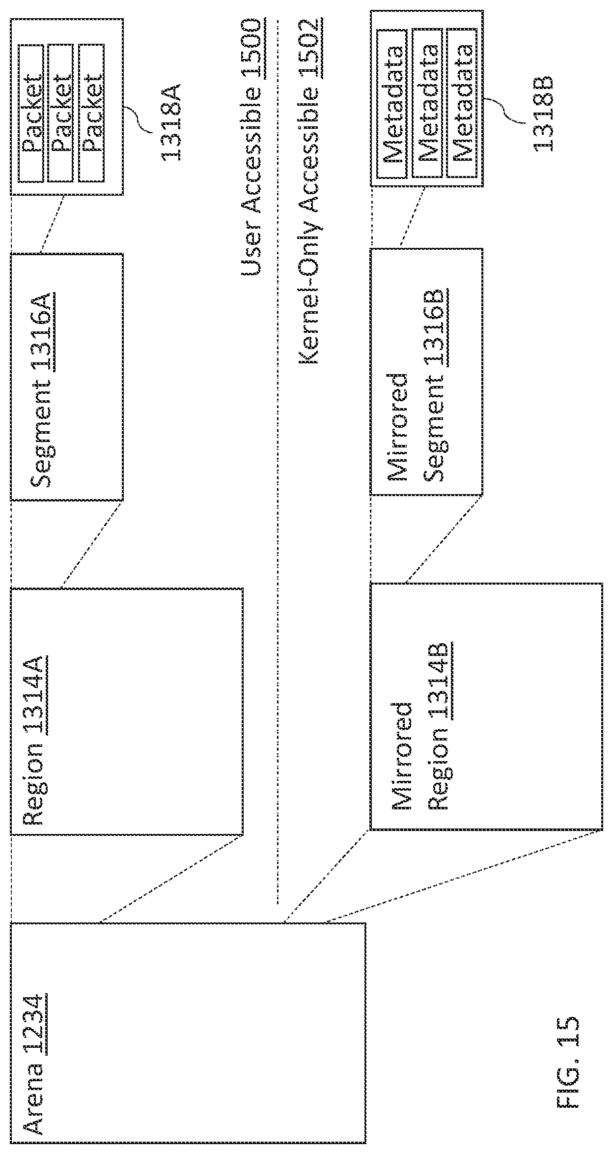 Patent US12314786 Figure 15 – Methods and apparatus for memory allocation and reallocation in networking stack infrastructures