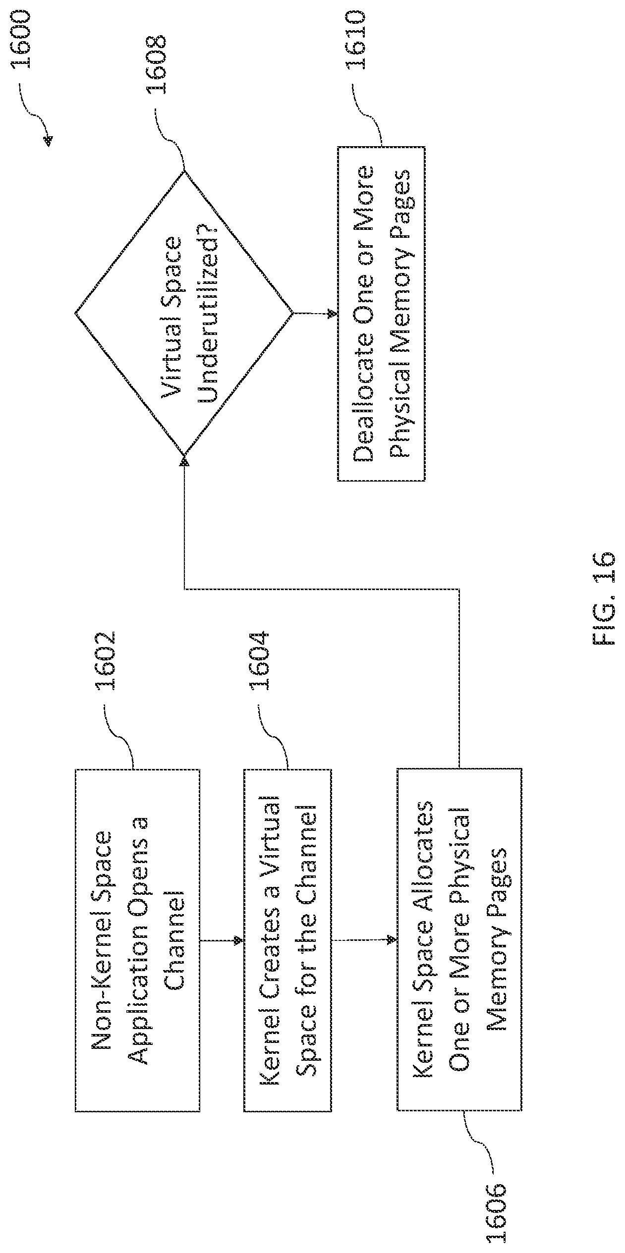 Patent US12314786 Figure 16 – Methods and apparatus for memory allocation and reallocation in networking stack infrastructures