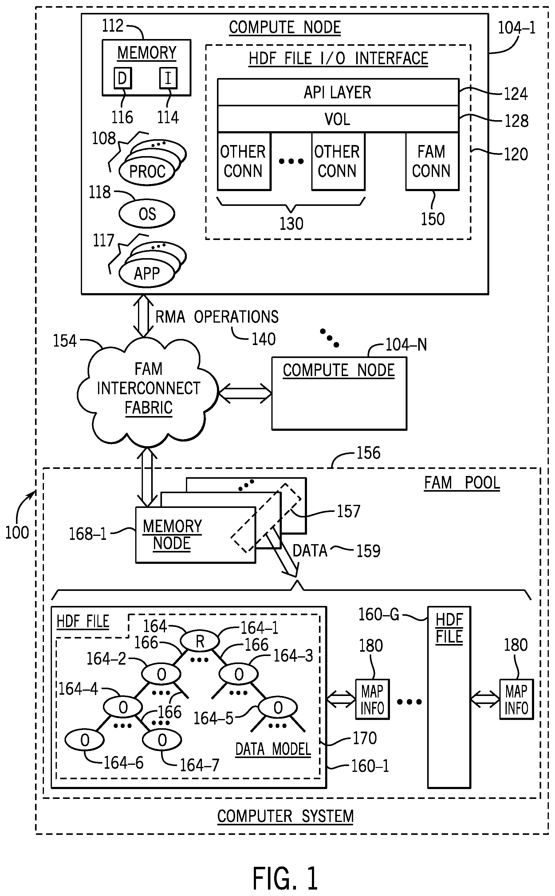 Patent US12314787 Figure 1 – Serving application programming interface calls directed to hierarchical data format files stored in fabric-attached memories