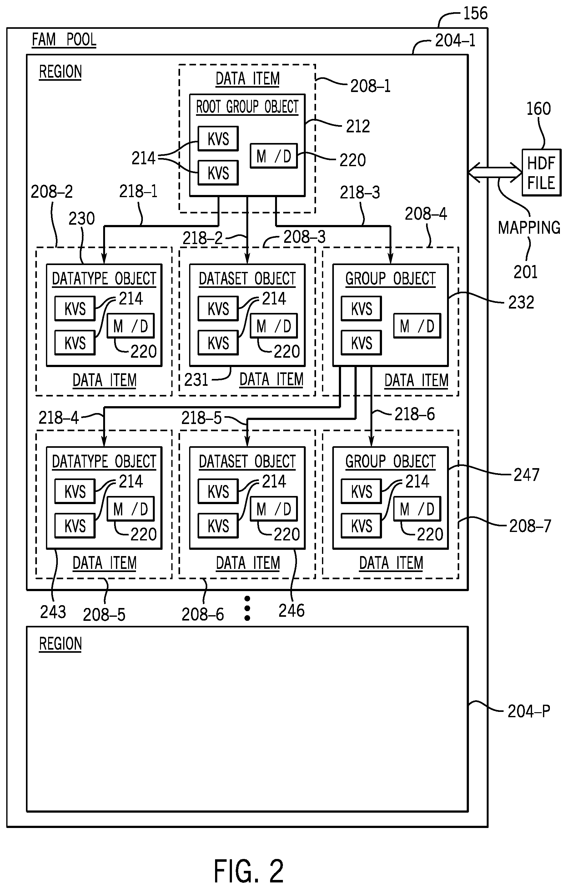 Patent US12314787 Figure 2 – Serving application programming interface calls directed to hierarchical data format files stored in fabric-attached memories