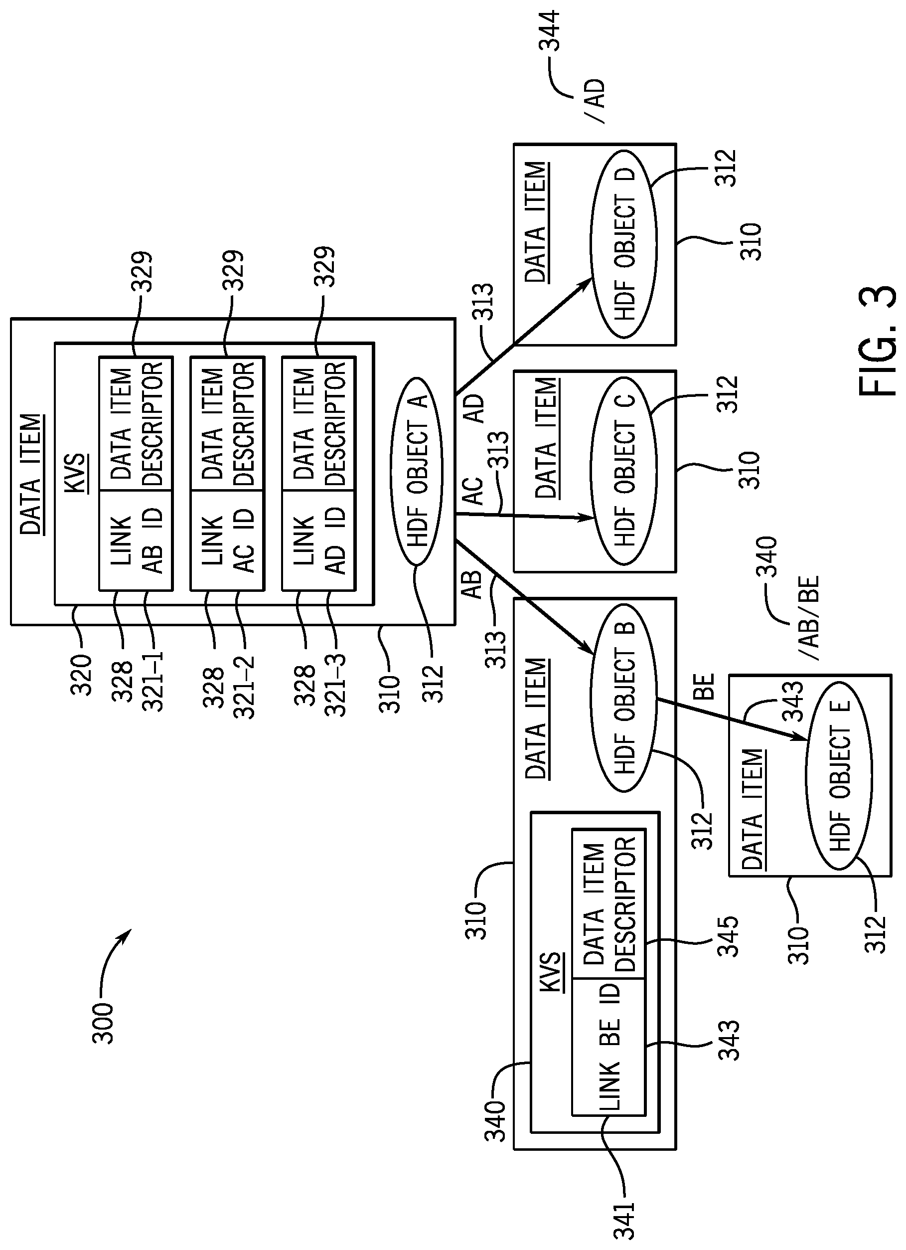 Patent US12314787 Figure 3 – Serving application programming interface calls directed to hierarchical data format files stored in fabric-attached memories