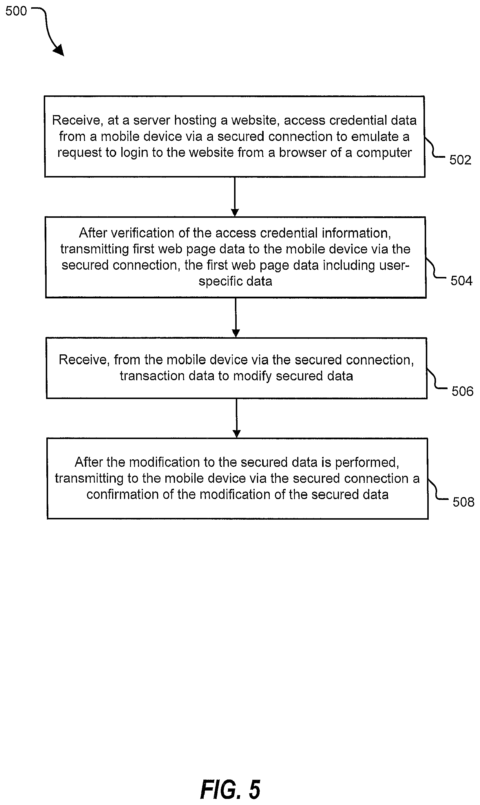 Patent US12314788 Figure 5 – Application programming interface fingerprint data generation at a mobile device executing a native mobile application