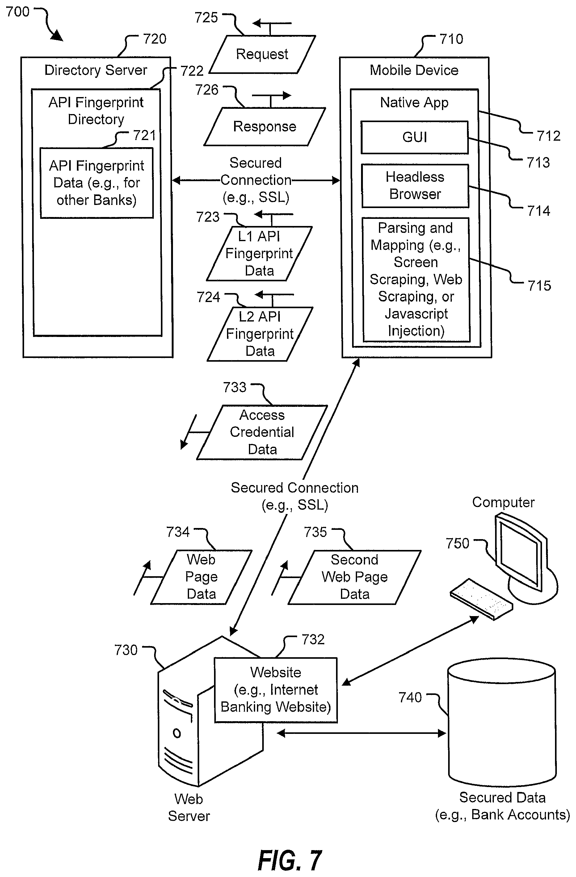 Patent US12314788 Figure 7 – Application programming interface fingerprint data generation at a mobile device executing a native mobile application