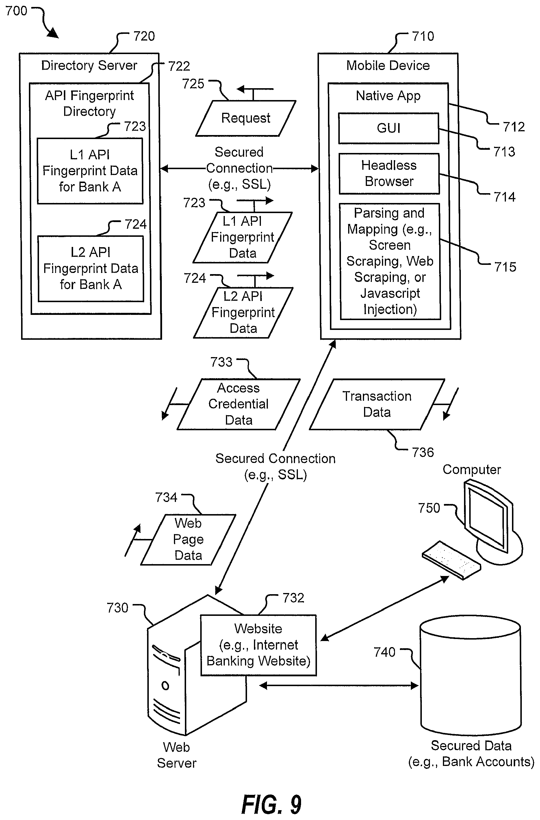 Patent US12314788 Figure 9 – Application programming interface fingerprint data generation at a mobile device executing a native mobile application