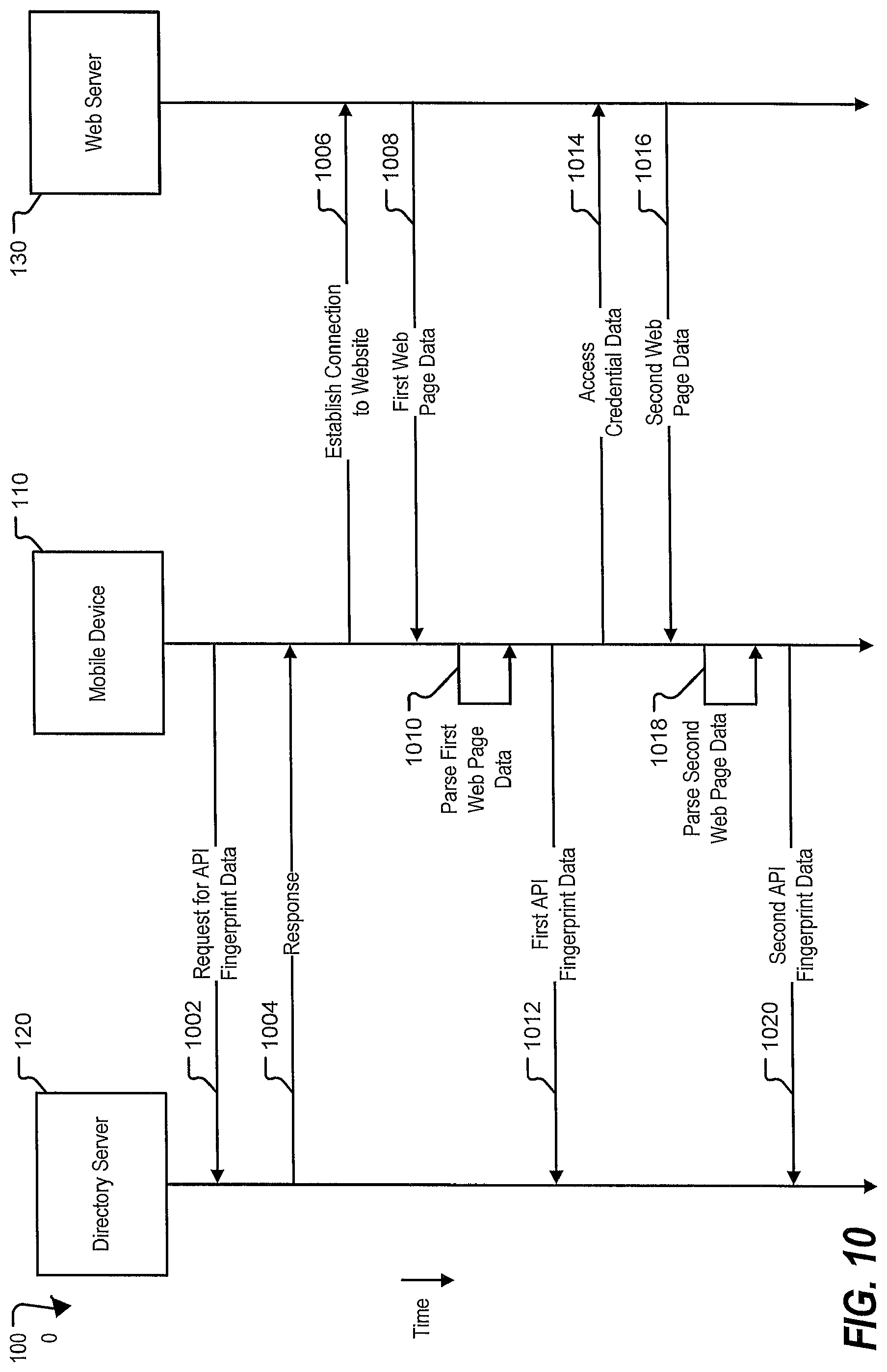 Patent US12314788 Figure 10 – Application programming interface fingerprint data generation at a mobile device executing a native mobile application