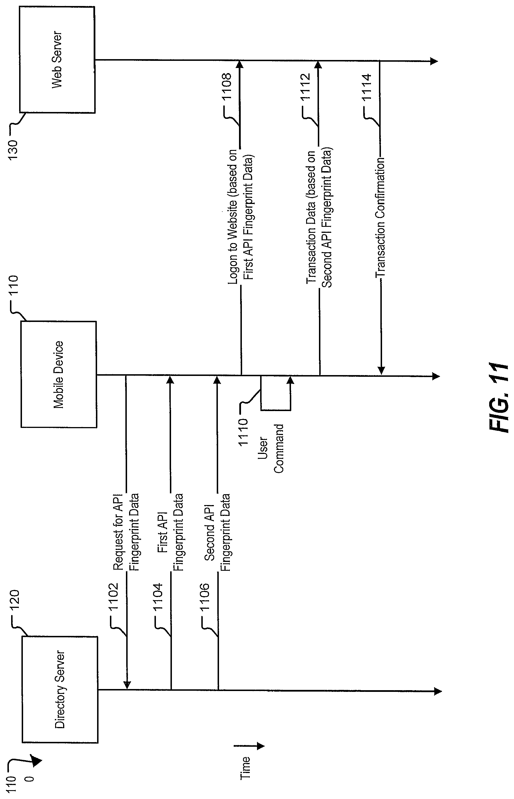 Patent US12314788 Figure 11 – Application programming interface fingerprint data generation at a mobile device executing a native mobile application