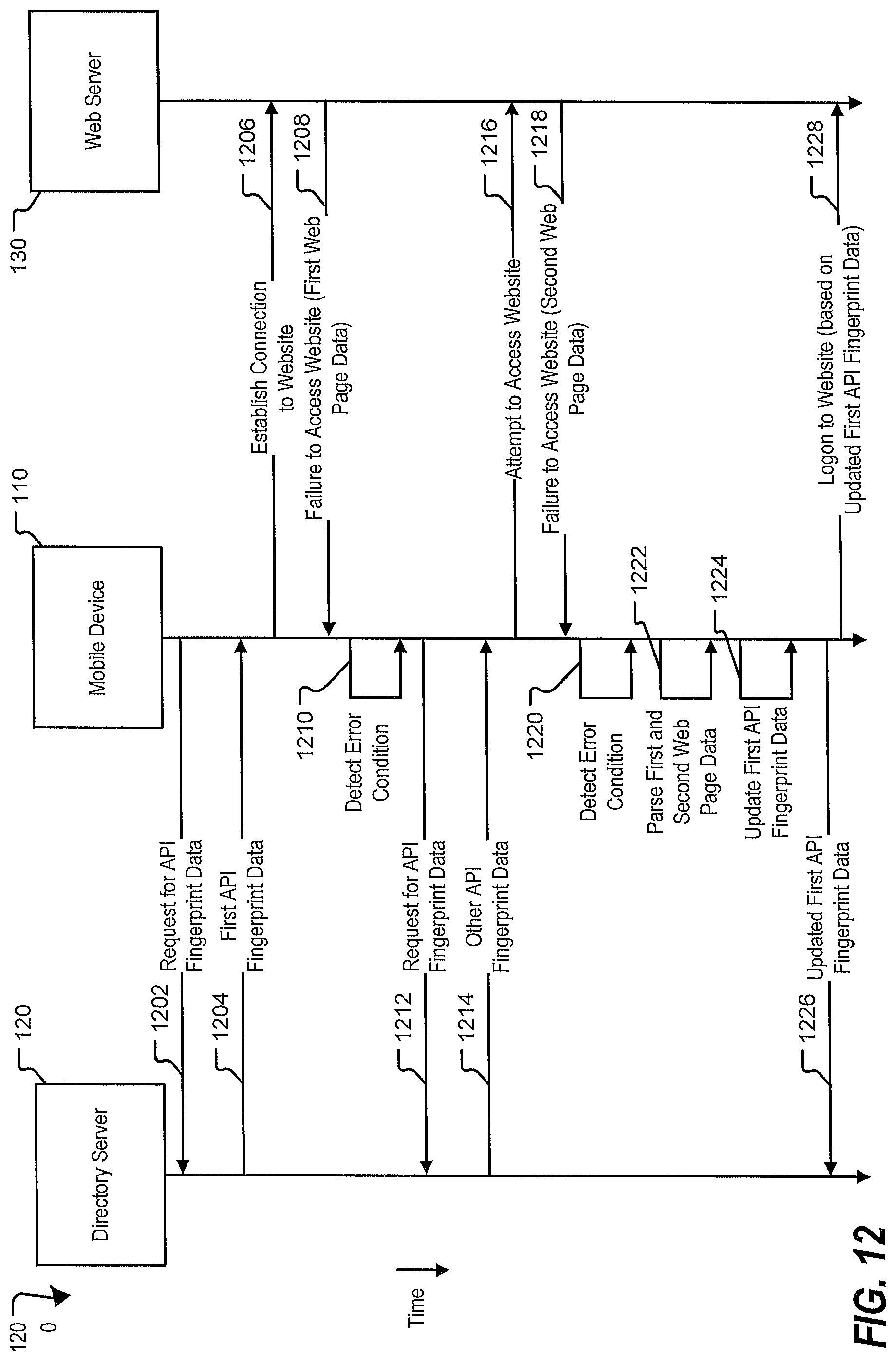 Patent US12314788 Figure 12 – Application programming interface fingerprint data generation at a mobile device executing a native mobile application