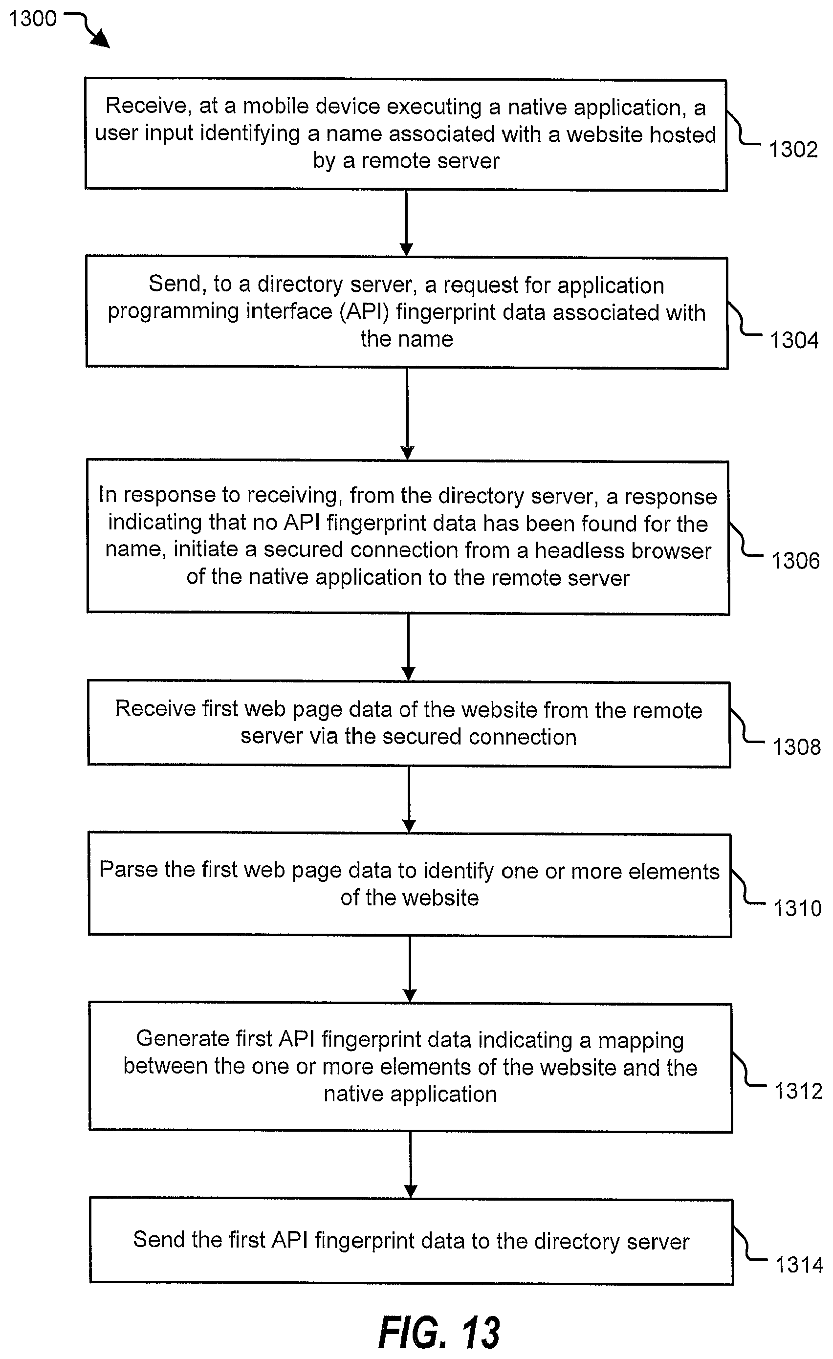 Patent US12314788 Figure 13 – Application programming interface fingerprint data generation at a mobile device executing a native mobile application
