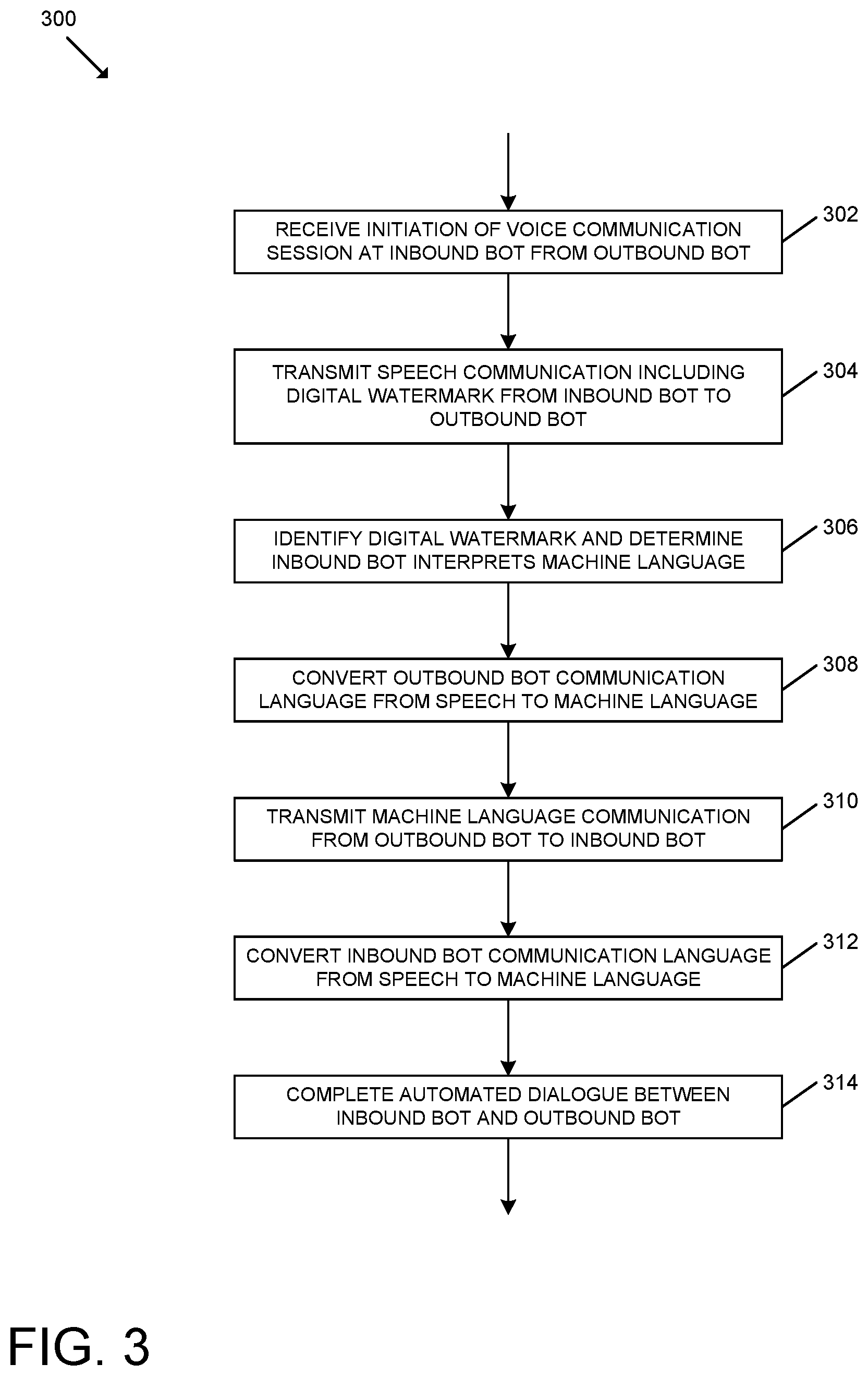 Patent US12314789 Figure 3 – Systems and methods for conducting an automated dialogue