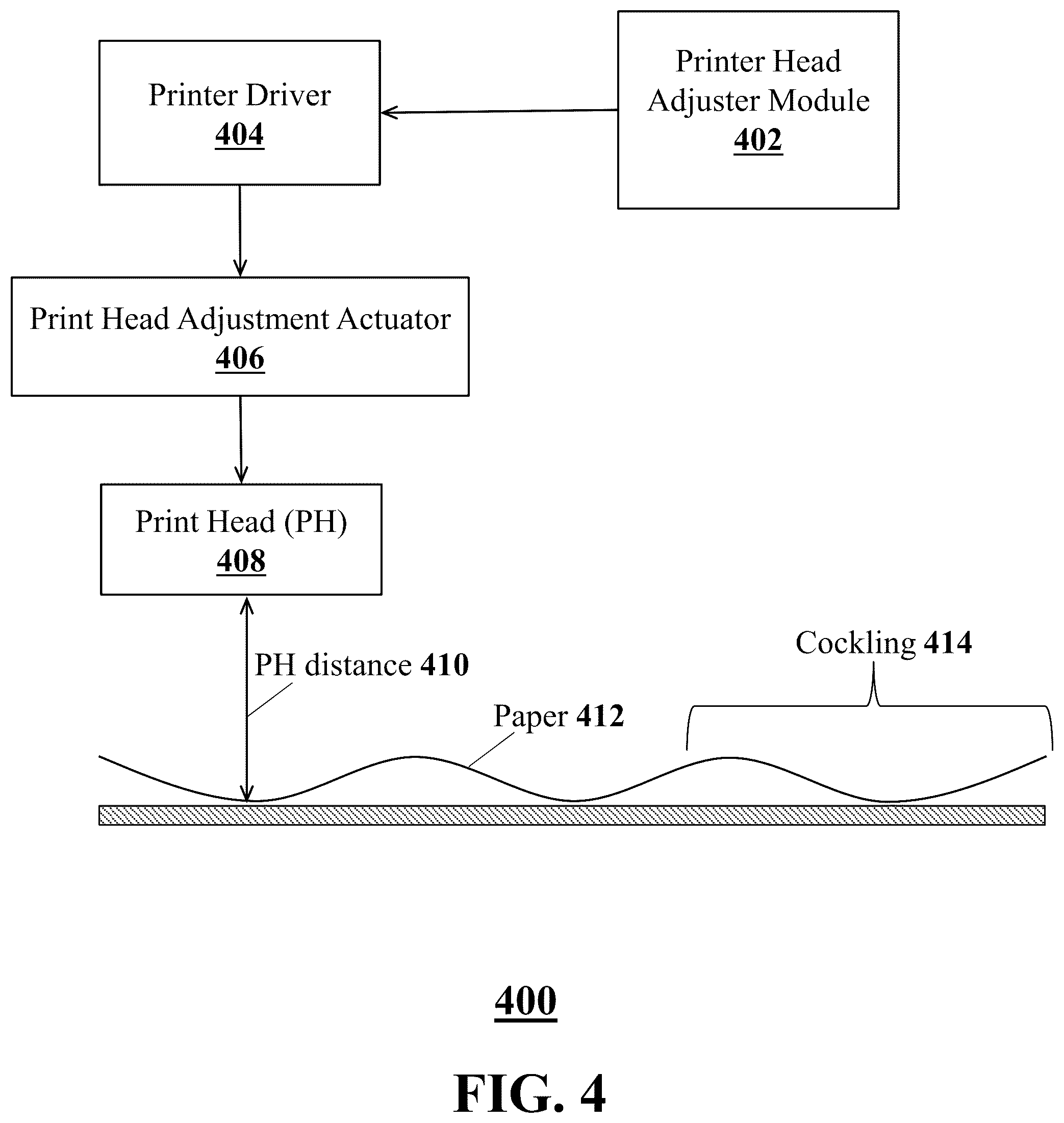 Patent US12314790 Figure 4 – Systems and methods for dynamic print head adjustment for sublimation ink printing