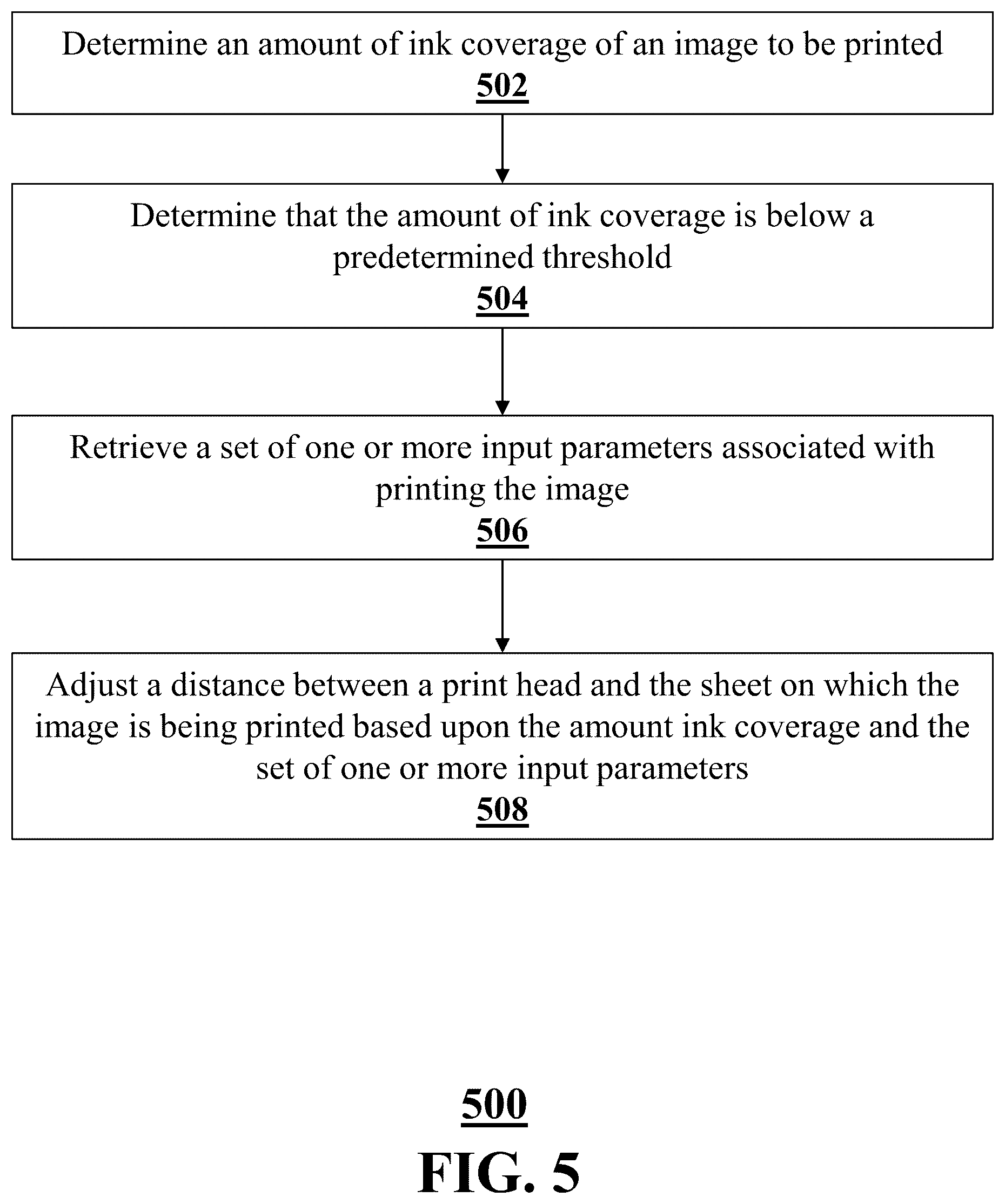 Patent US12314790 Figure 5 – Systems and methods for dynamic print head adjustment for sublimation ink printing