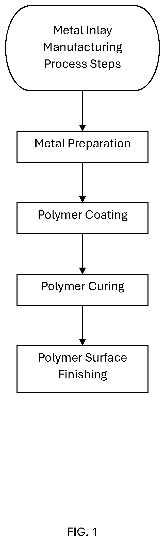Patent US12314791 Figure 1 – Method for making advanced metal cores for metal cards
