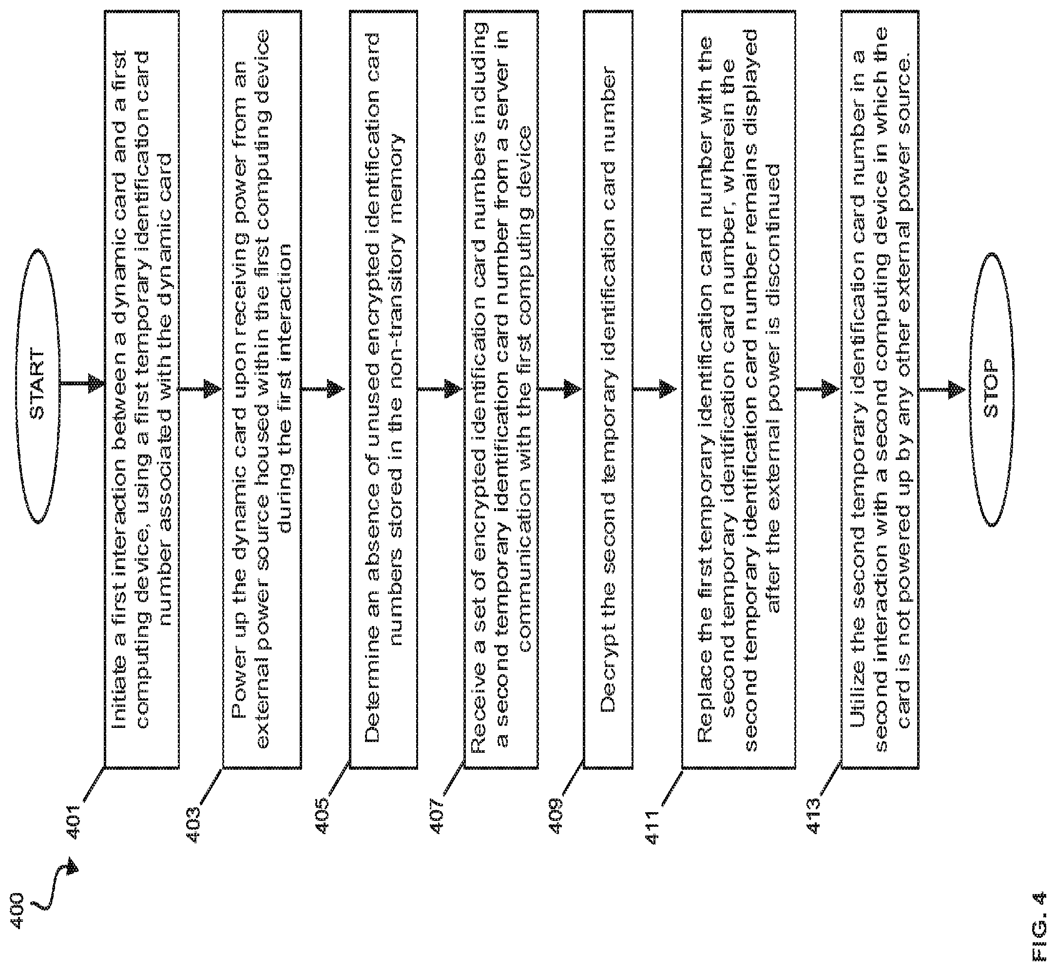 Patent US12314793 Figure 4 – Computer-based systems having computing devices configured to interact with dynamic cards and methods of use thereof