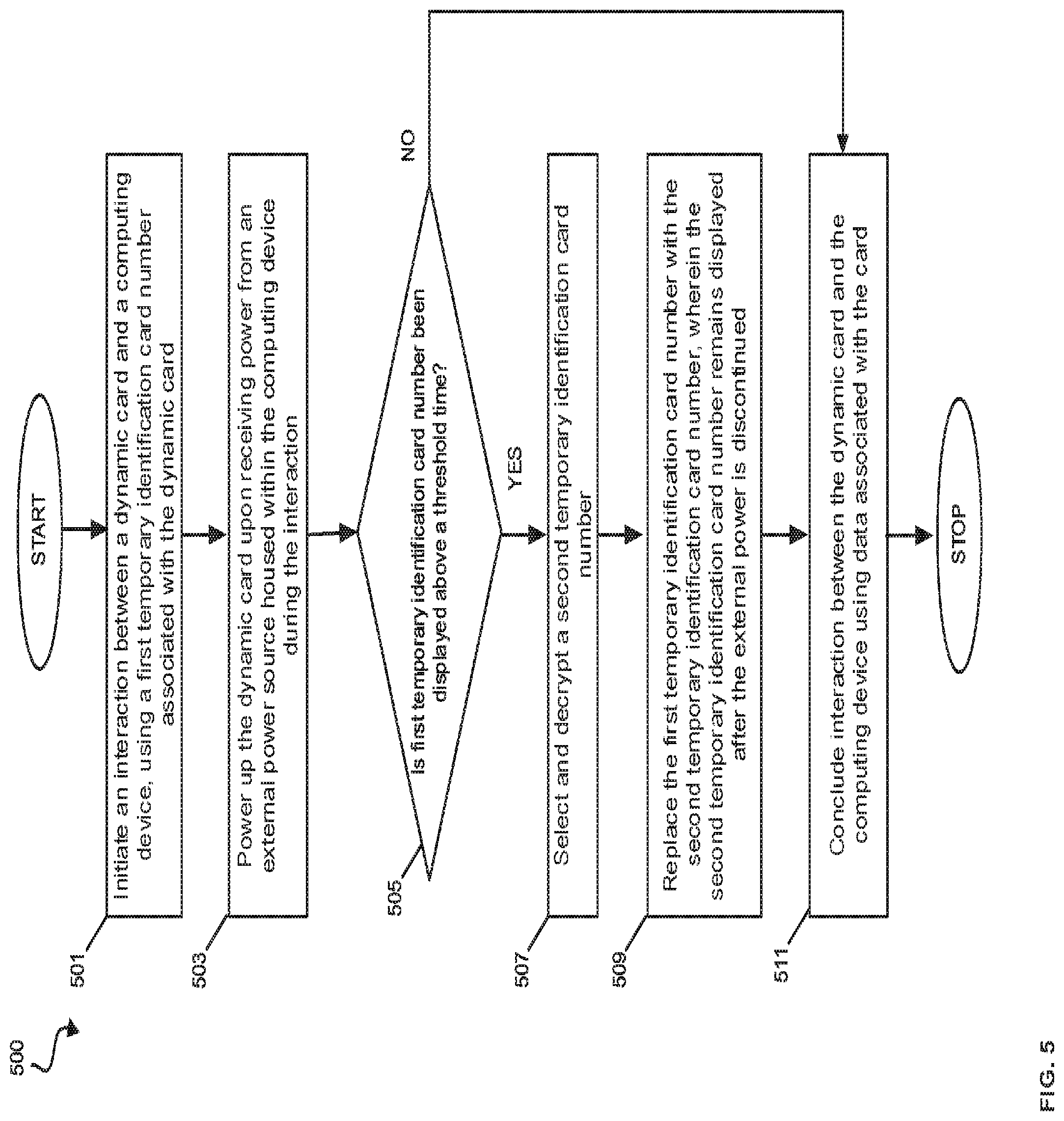 Patent US12314793 Figure 5 – Computer-based systems having computing devices configured to interact with dynamic cards and methods of use thereof