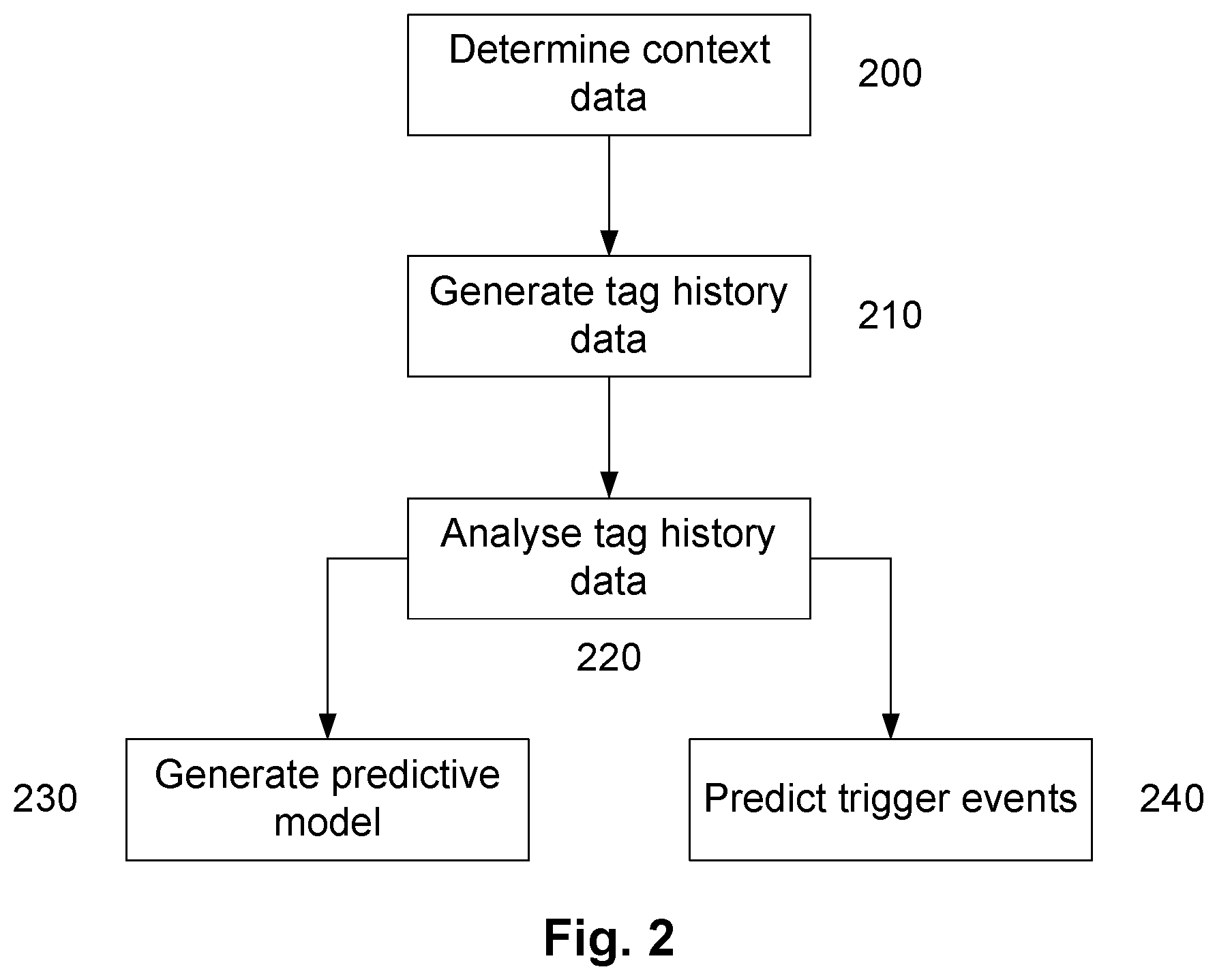 Patent US12314794 Figure 2 – Object monitoring