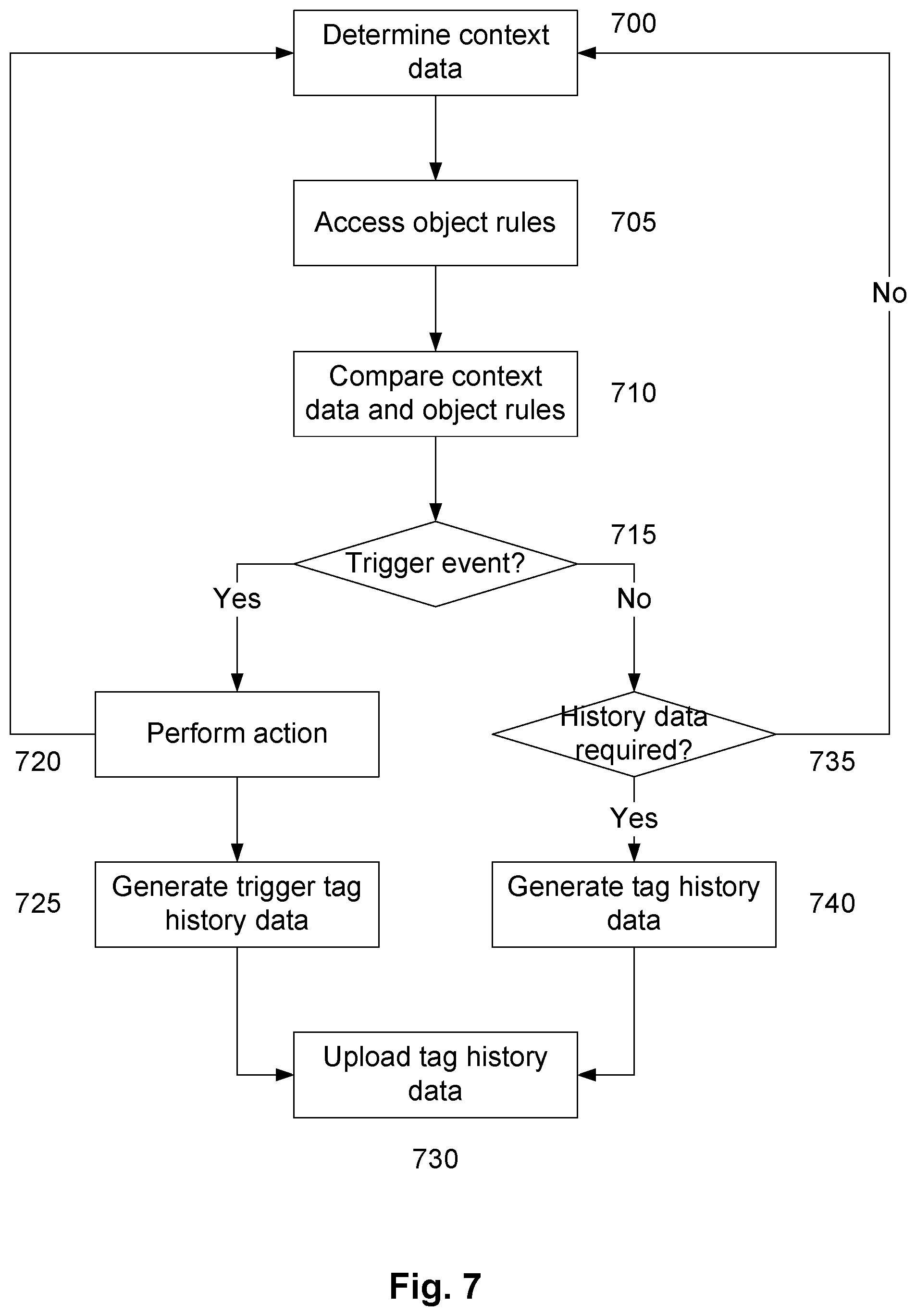 Patent US12314794 Figure 6 – Object monitoring