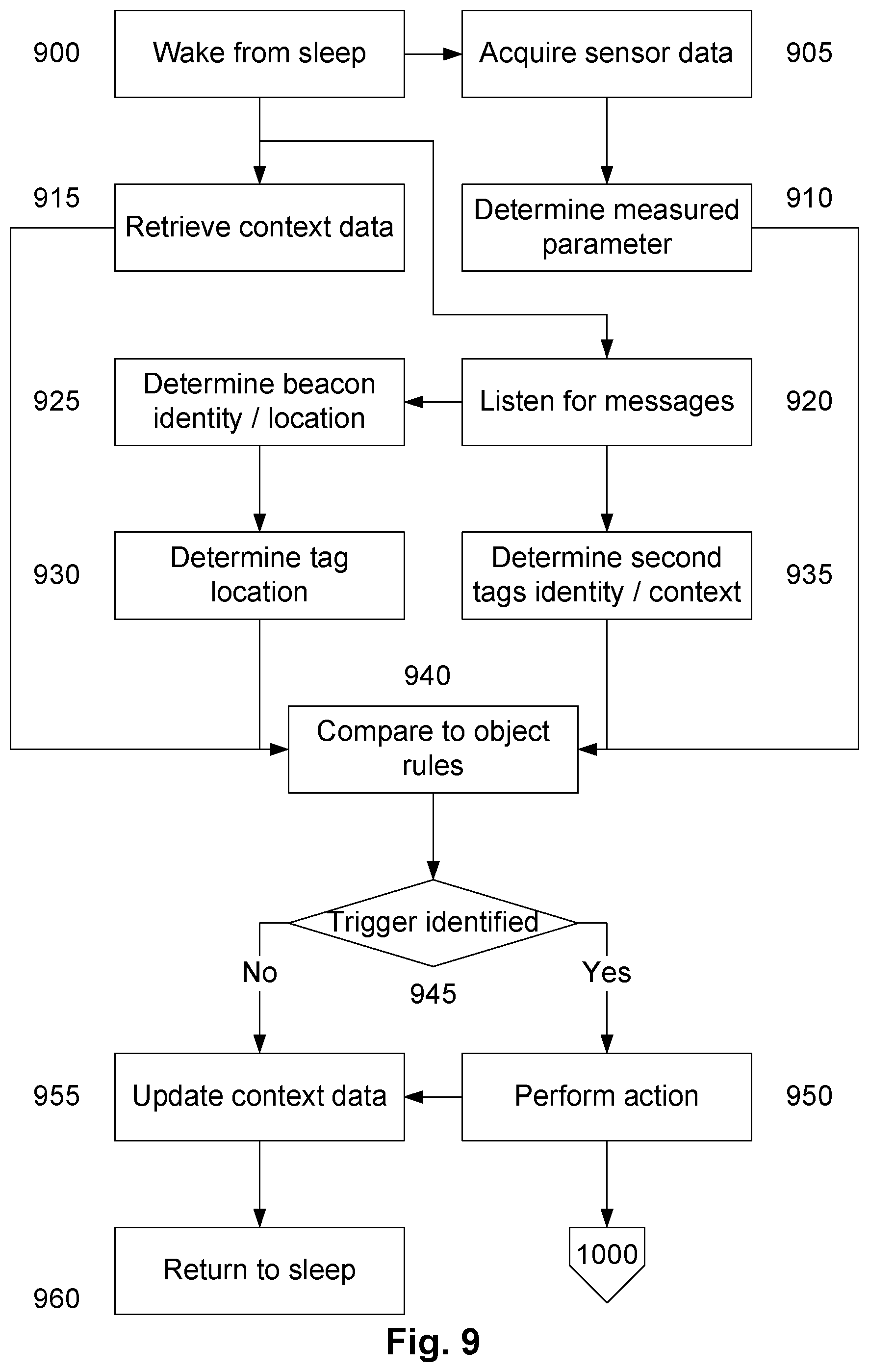 Patent US12314794 Figure 8 – Object monitoring