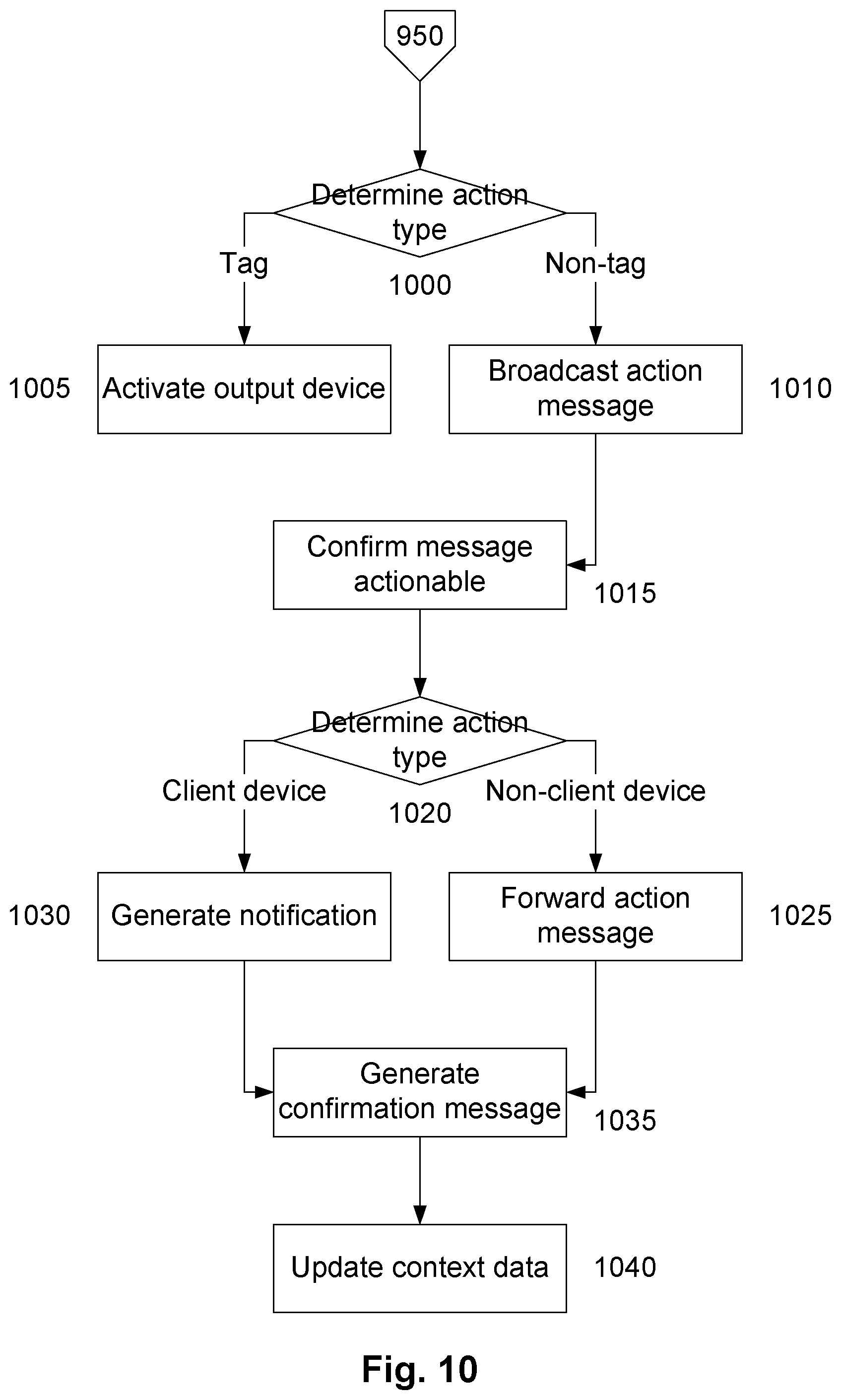Patent US12314794 Figure 9 – Object monitoring