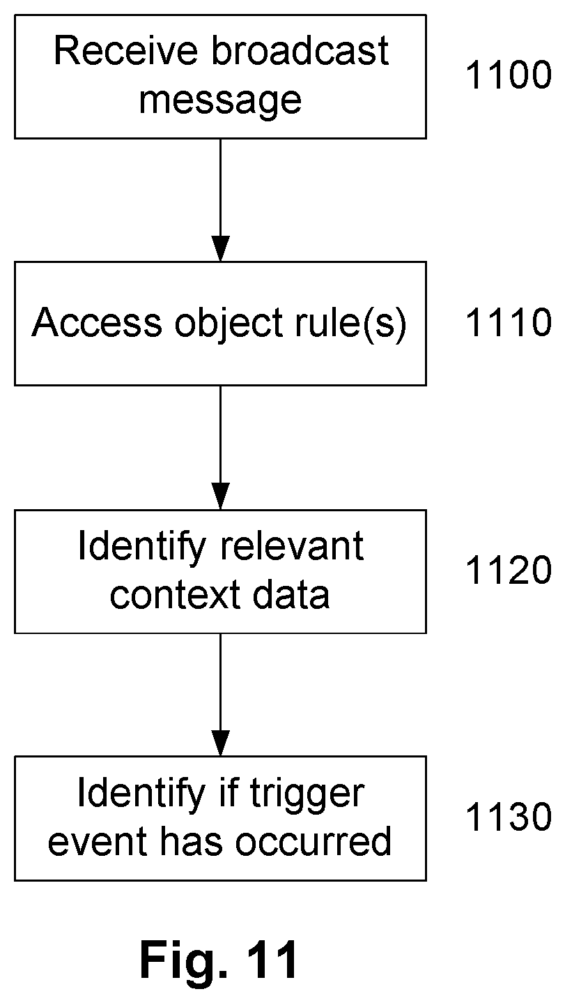 Patent US12314794 Figure 10 – Object monitoring