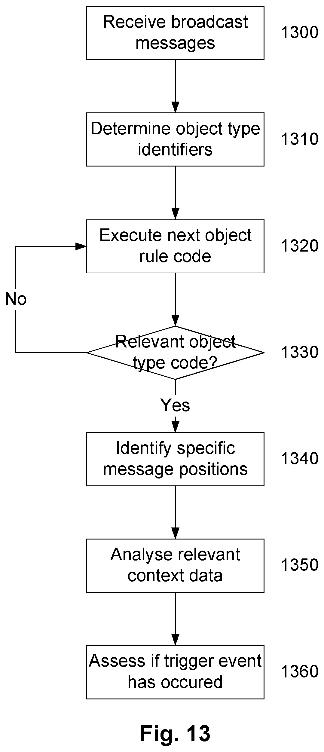 Patent US12314794 Figure 12 – Object monitoring