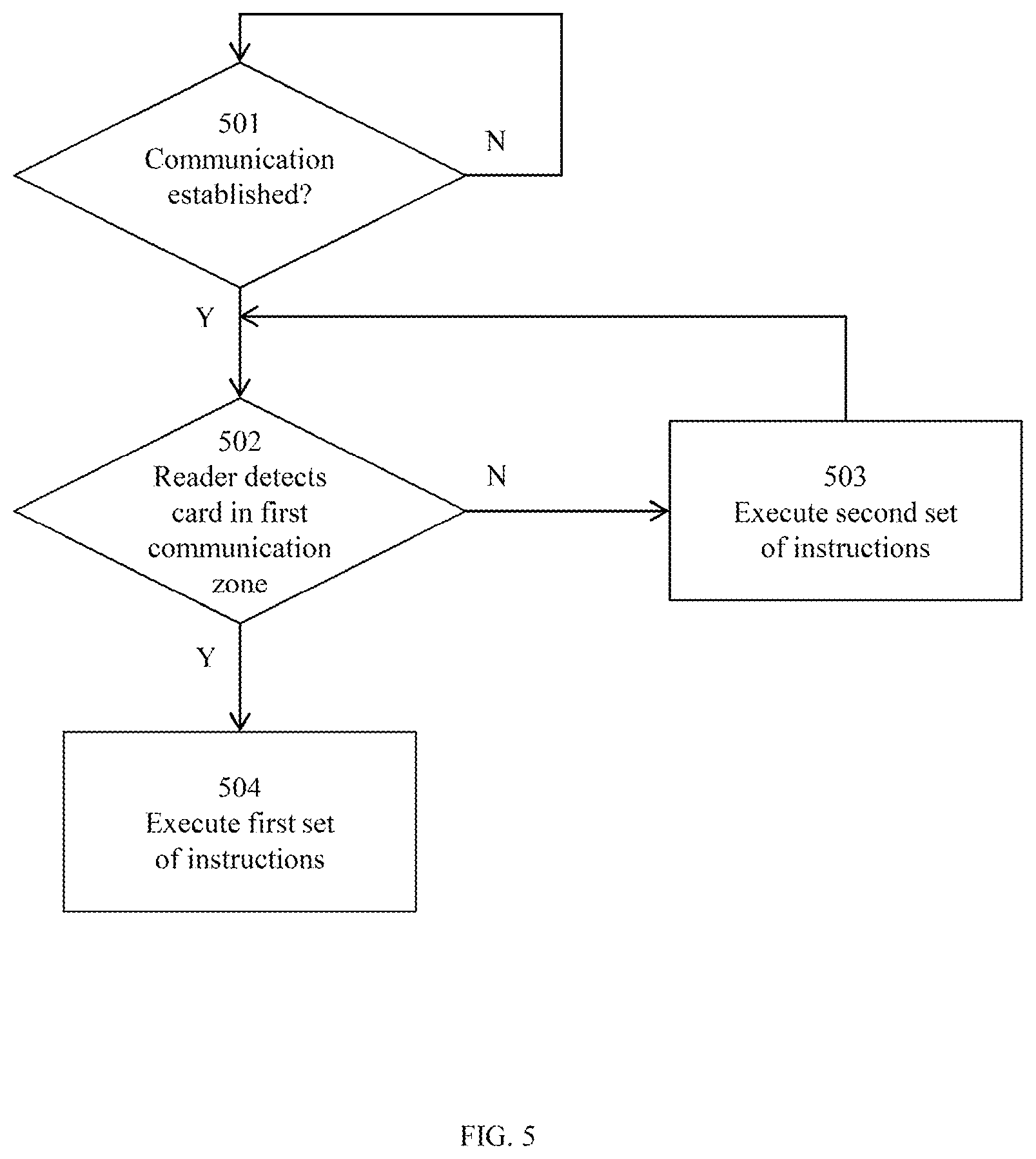 Patent US12314796 Figure 5 – Card reader, smart card and method for processing a transaction