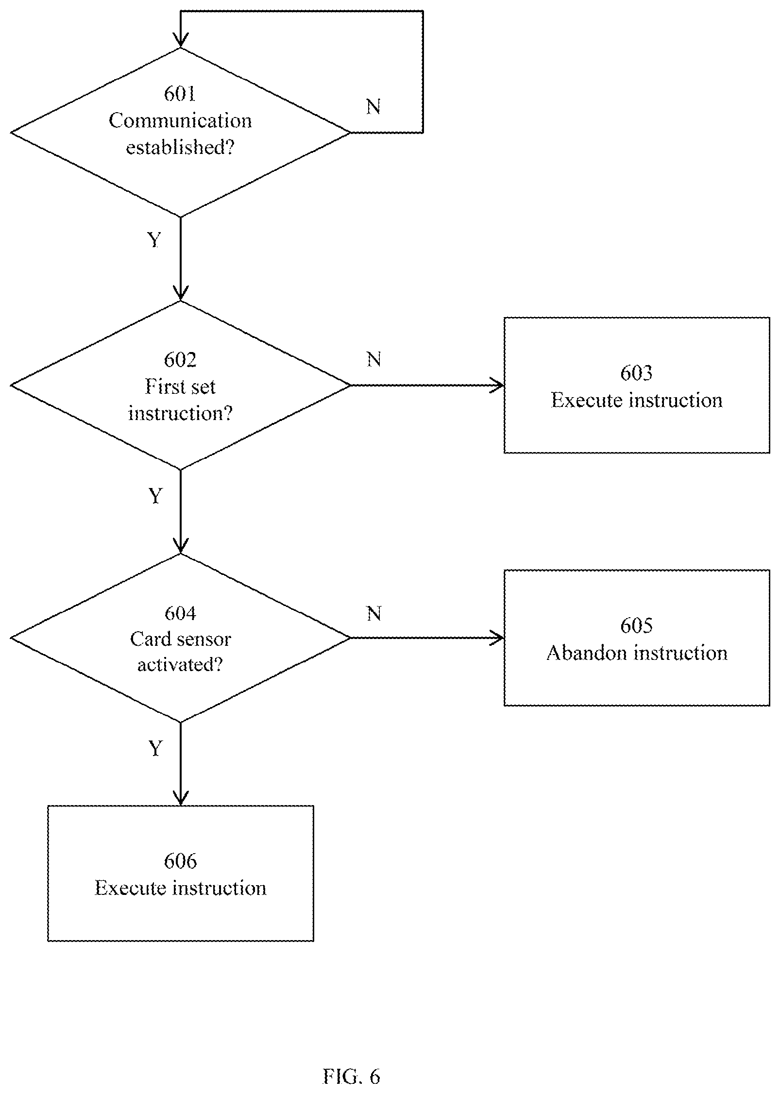 Patent US12314796 Figure 6 – Card reader, smart card and method for processing a transaction
