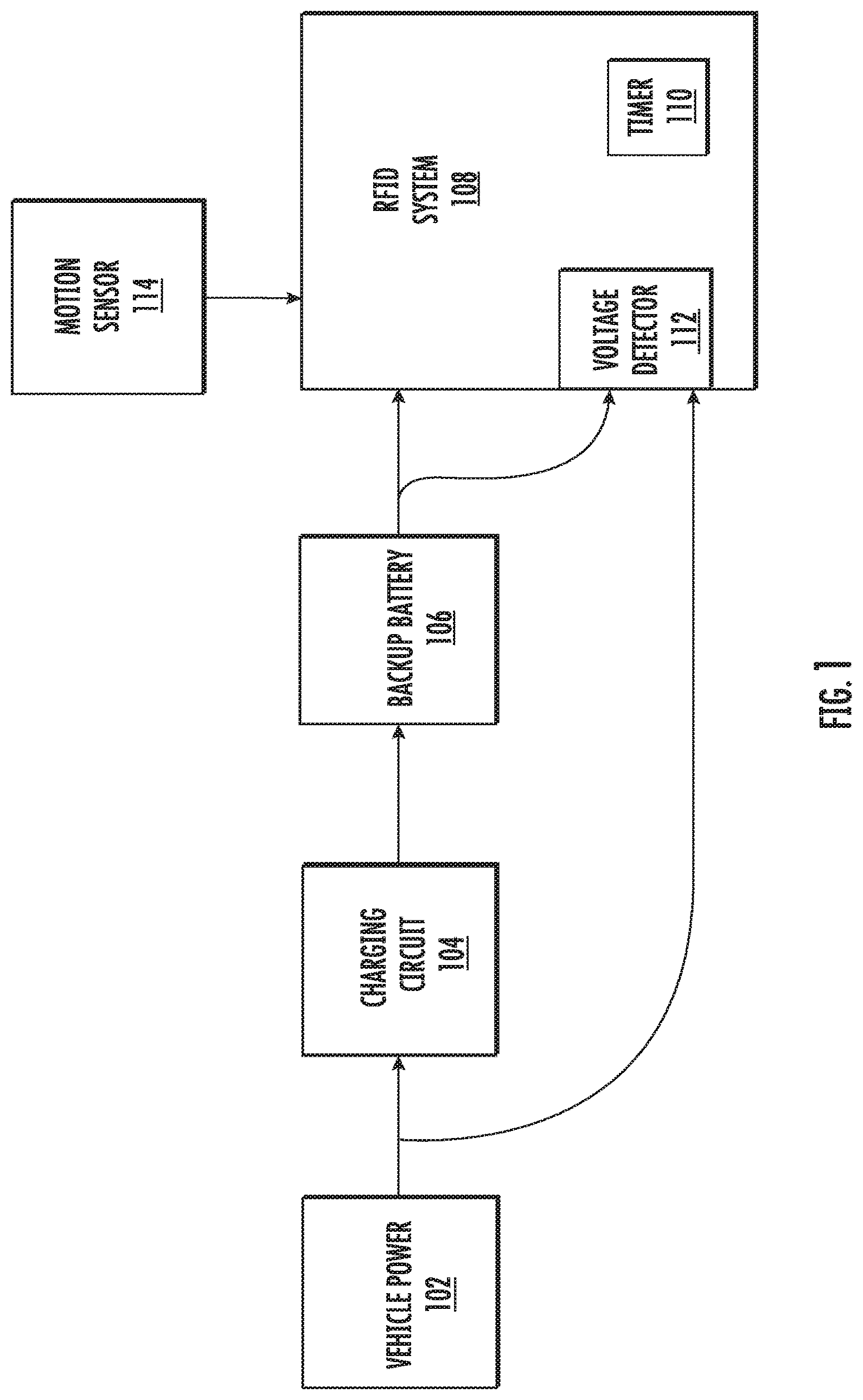 Patent US12314798 Figure 1 – Methods, apparatuses, and systems for power control on vehicle mounted rfid system