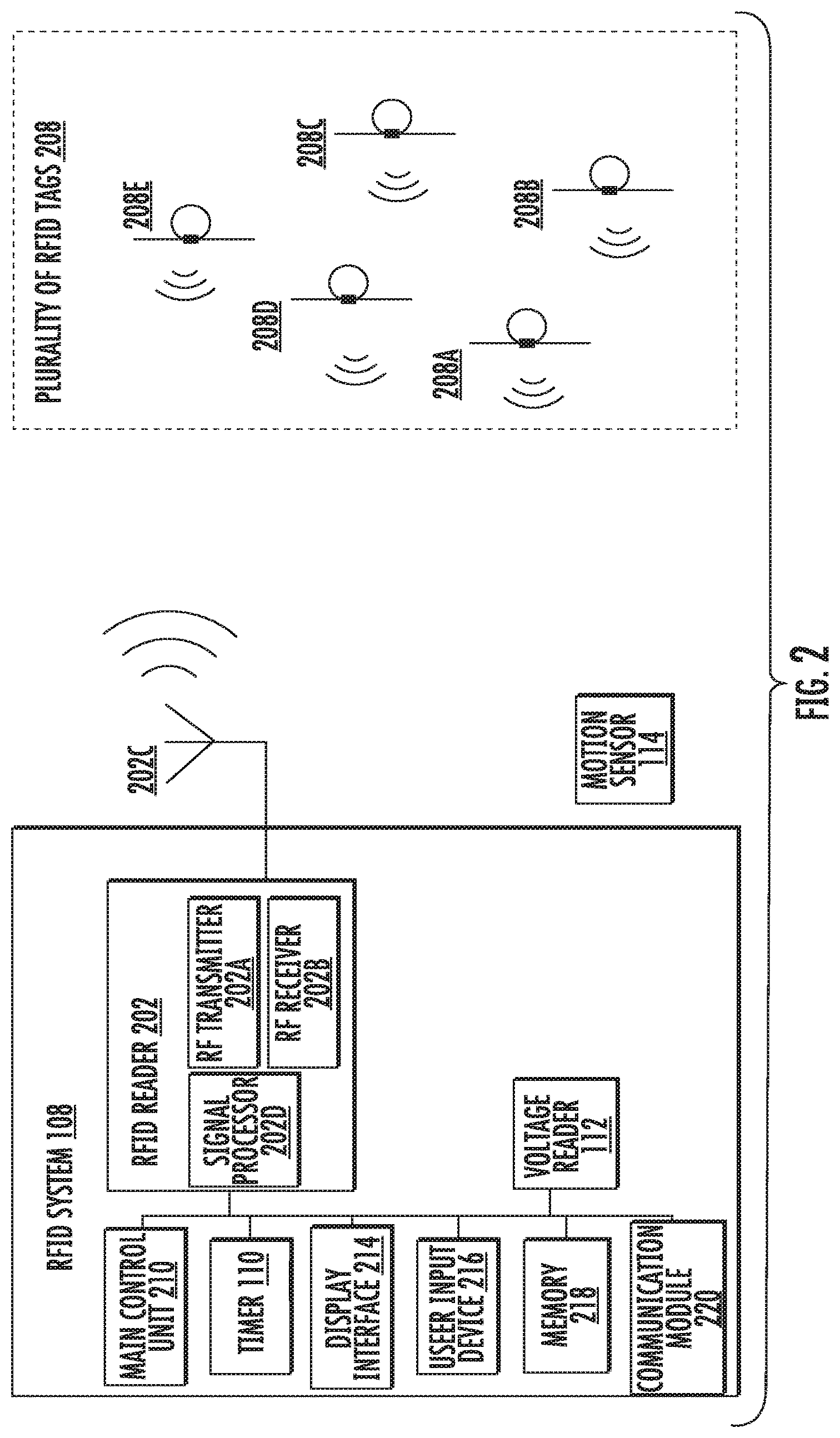 Patent US12314798 Figure 2 – Methods, apparatuses, and systems for power control on vehicle mounted rfid system
