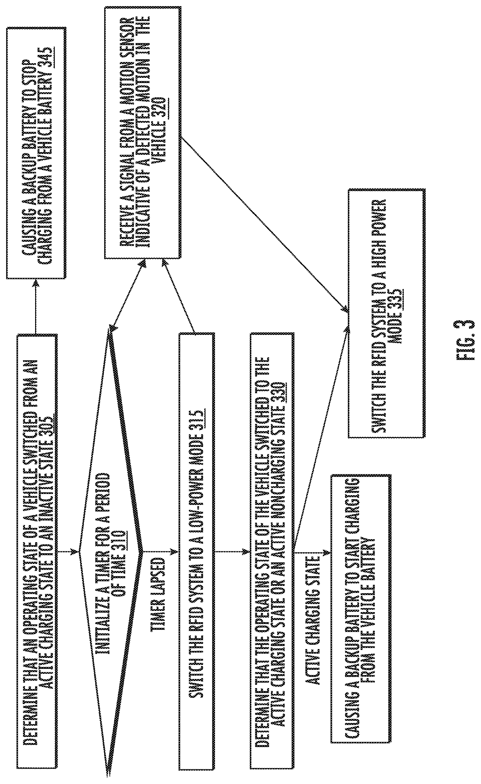 Patent US12314798 Figure 3 – Methods, apparatuses, and systems for power control on vehicle mounted rfid system