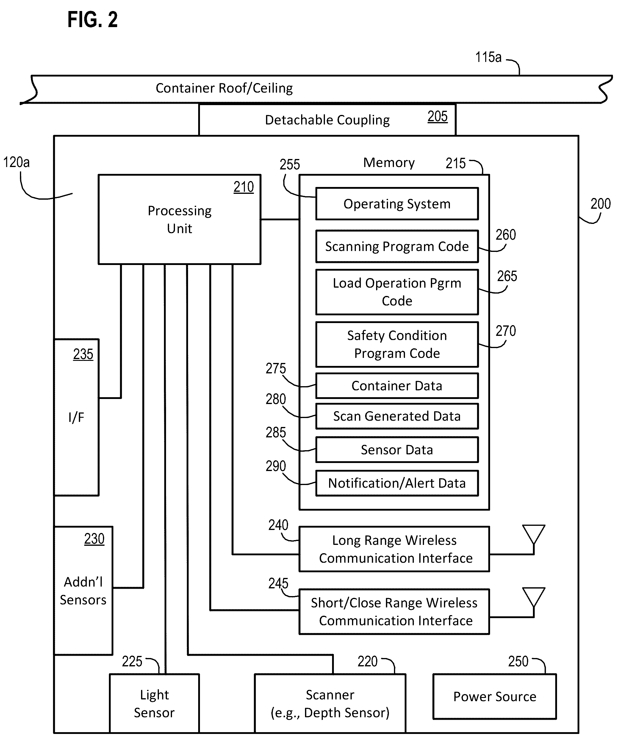 Patent US12314799 Figure 2 – Systems, apparatus, and methods for quantifying space within a container using a removable scanning sensor node
