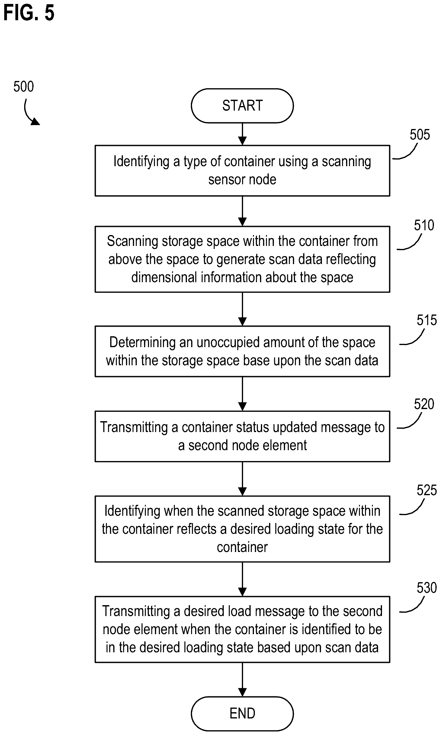 Patent US12314799 Figure 10 – Systems, apparatus, and methods for quantifying space within a container using a removable scanning sensor node