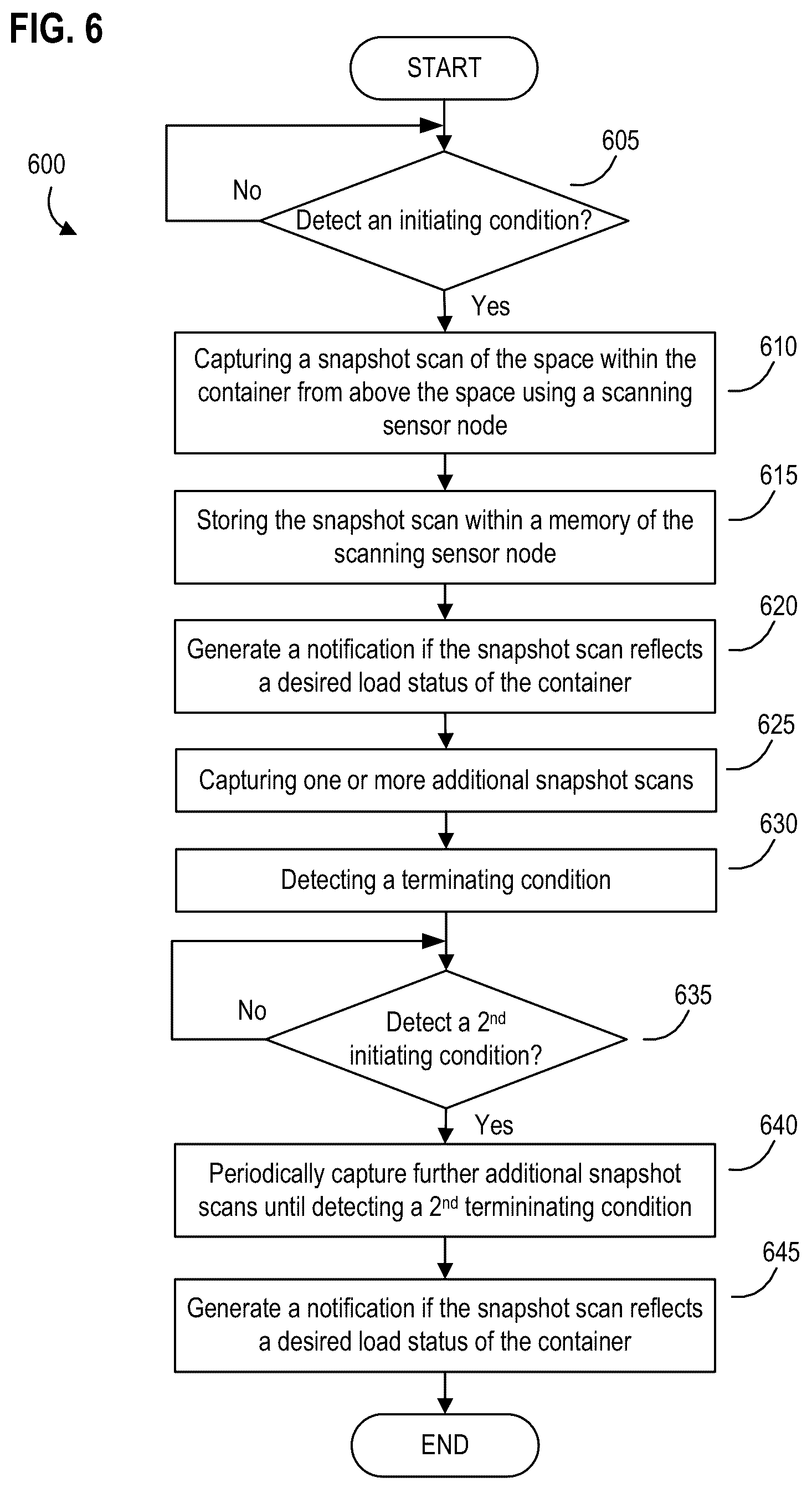 Patent US12314799 Figure 11 – Systems, apparatus, and methods for quantifying space within a container using a removable scanning sensor node