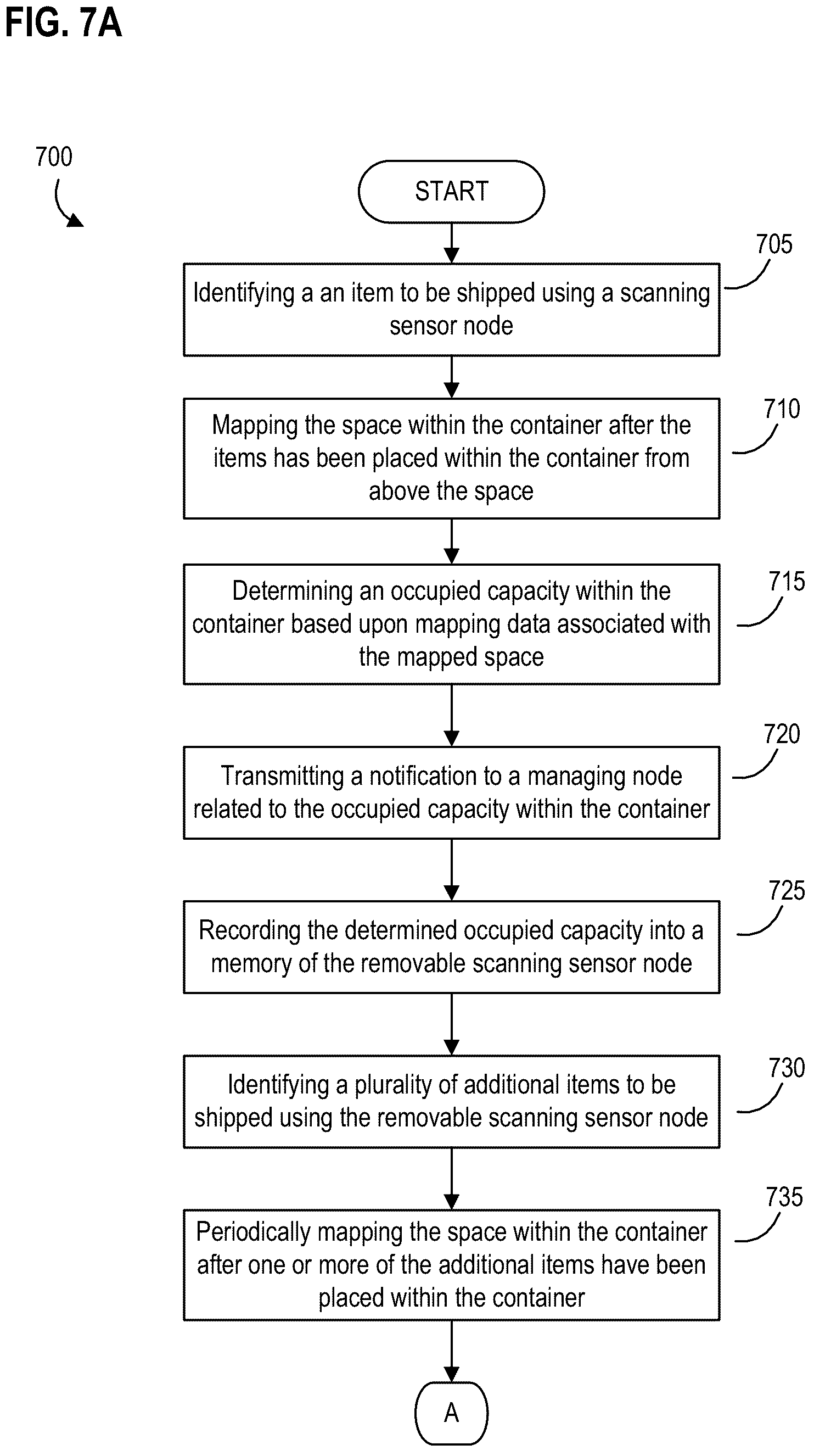Patent US12314799 Figure 12 – Systems, apparatus, and methods for quantifying space within a container using a removable scanning sensor node