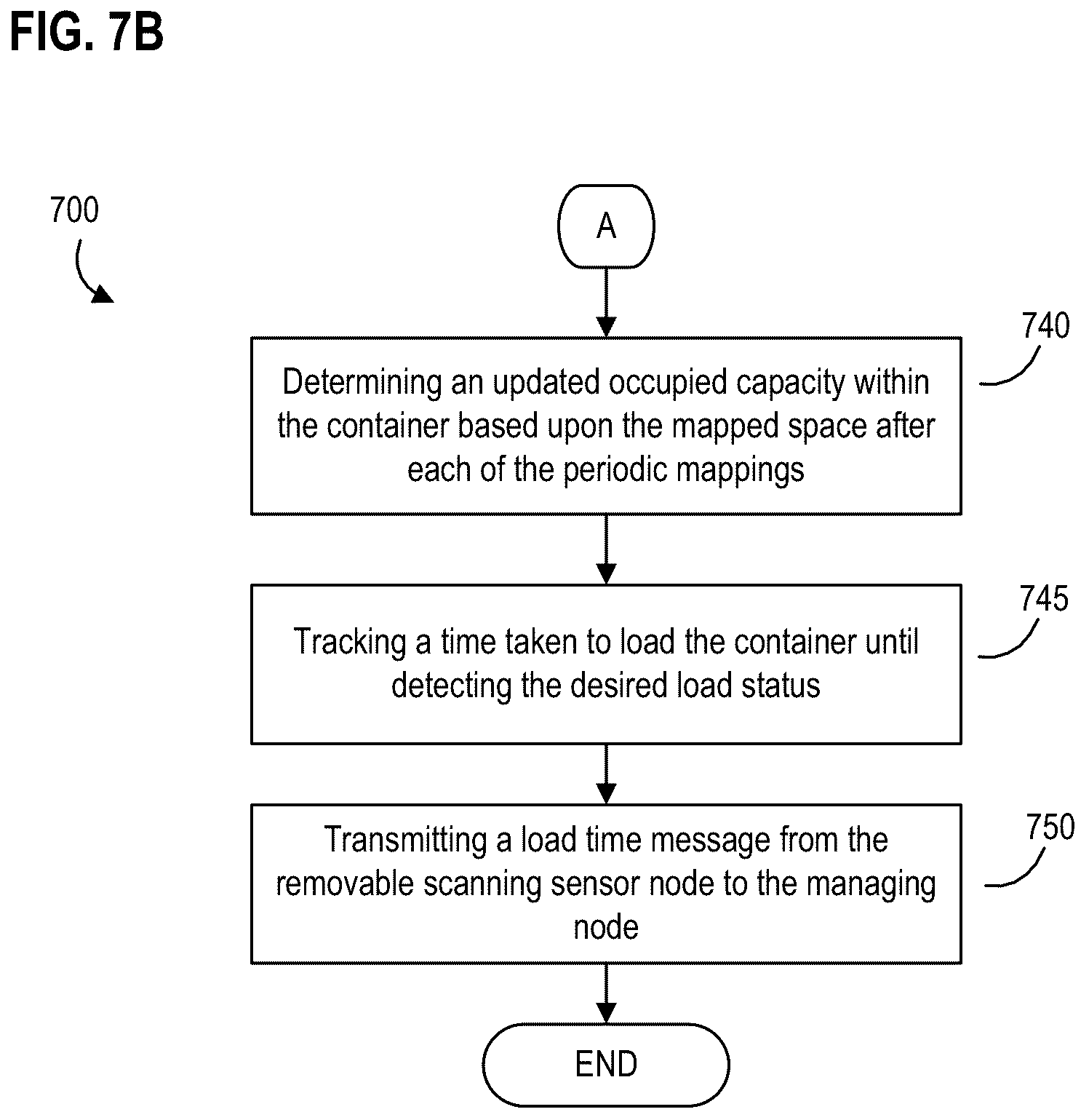 Patent US12314799 Figure 13 – Systems, apparatus, and methods for quantifying space within a container using a removable scanning sensor node