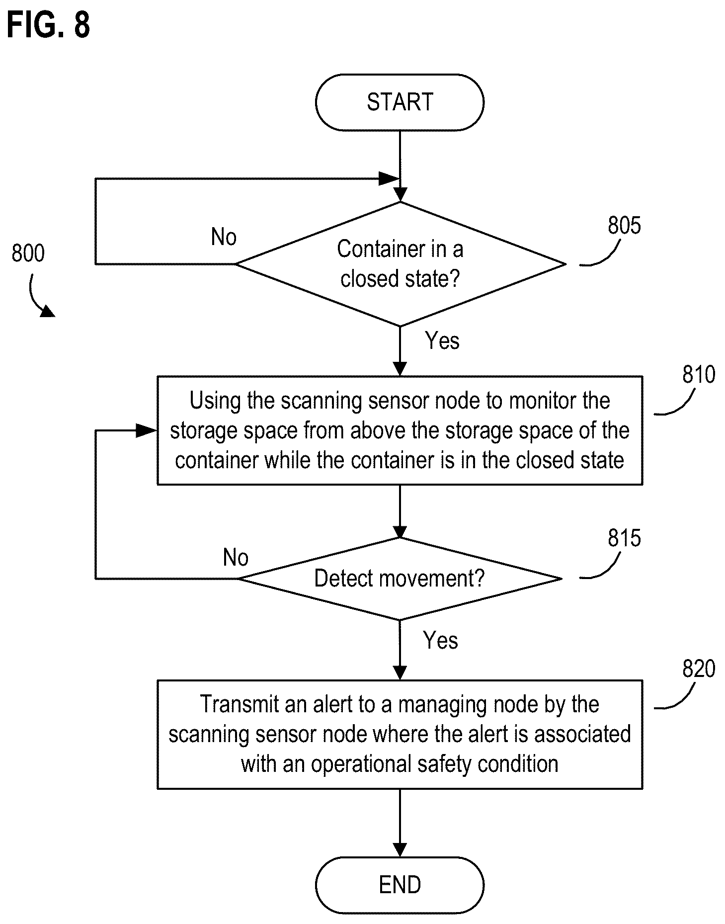Patent US12314799 Figure 14 – Systems, apparatus, and methods for quantifying space within a container using a removable scanning sensor node