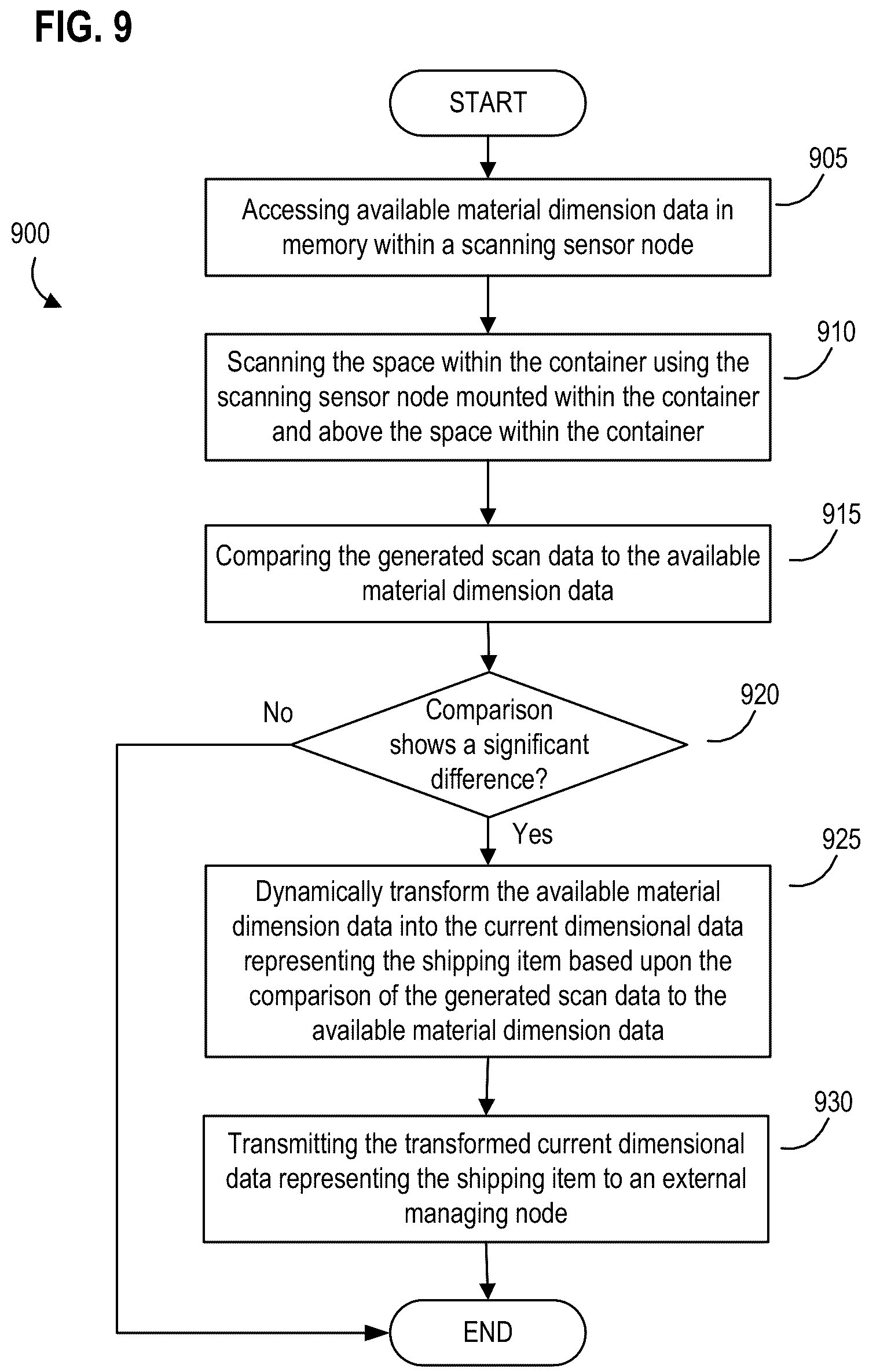 Patent US12314799 Figure 15 – Systems, apparatus, and methods for quantifying space within a container using a removable scanning sensor node