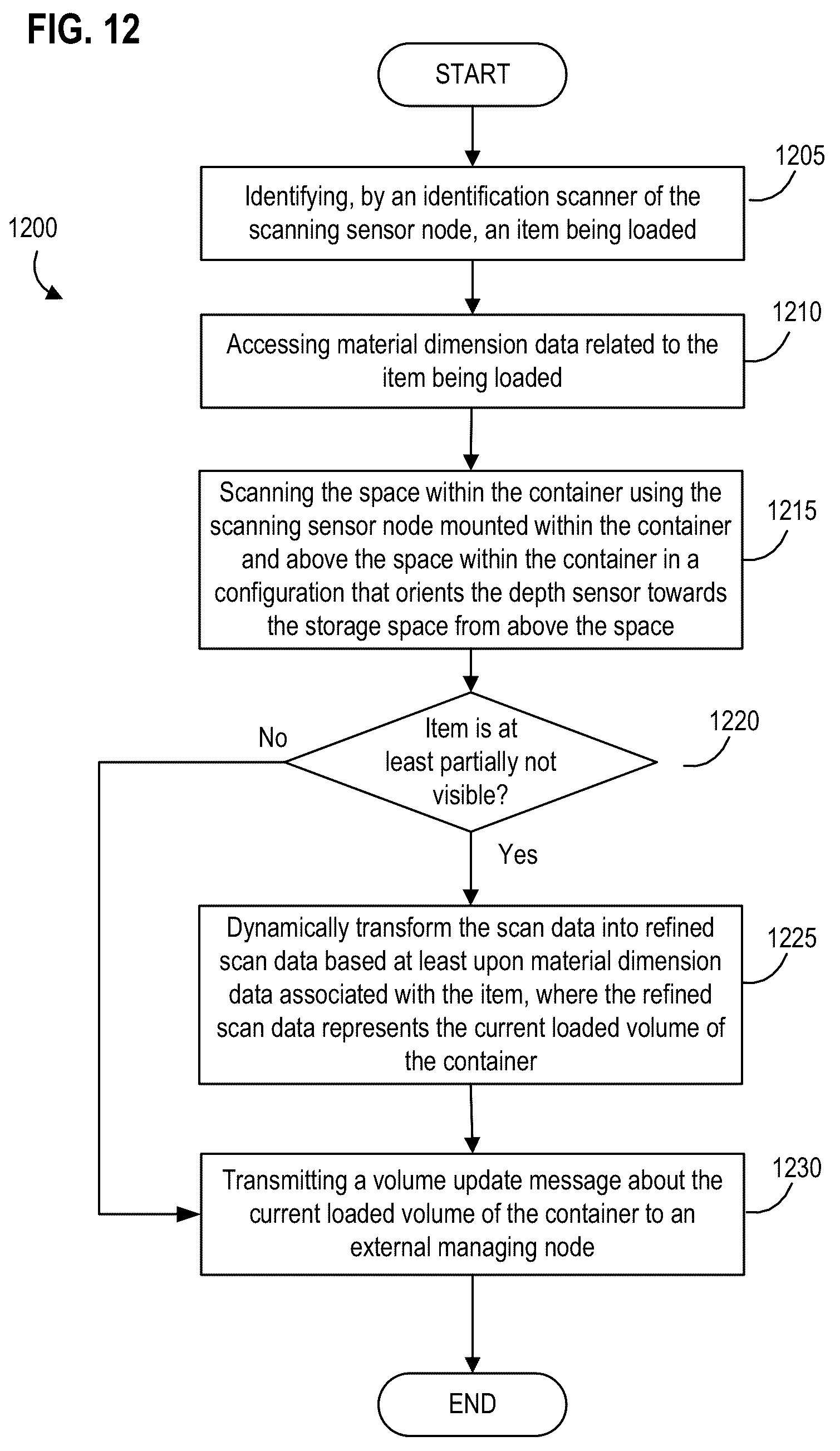 Patent US12314799 Figure 20 – Systems, apparatus, and methods for quantifying space within a container using a removable scanning sensor node