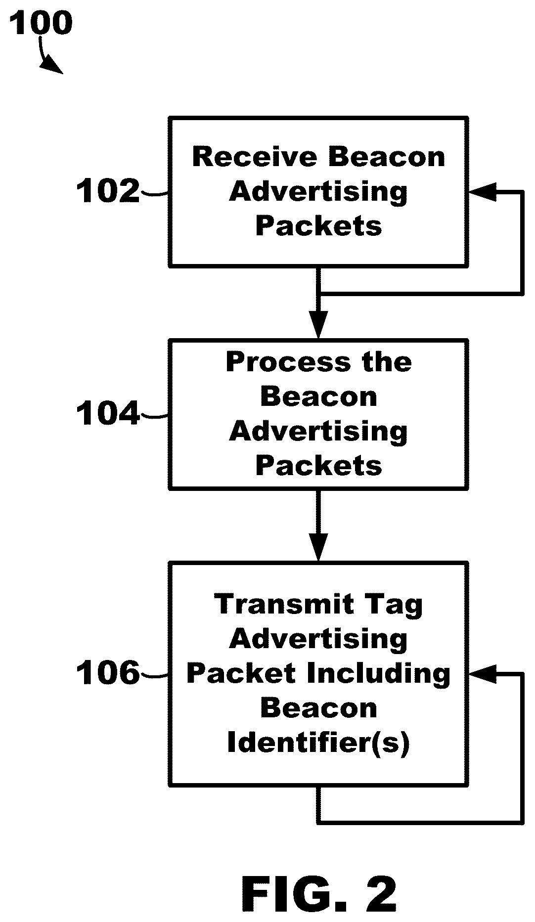 Patent US12314802 Figure 2 – Asset tracking