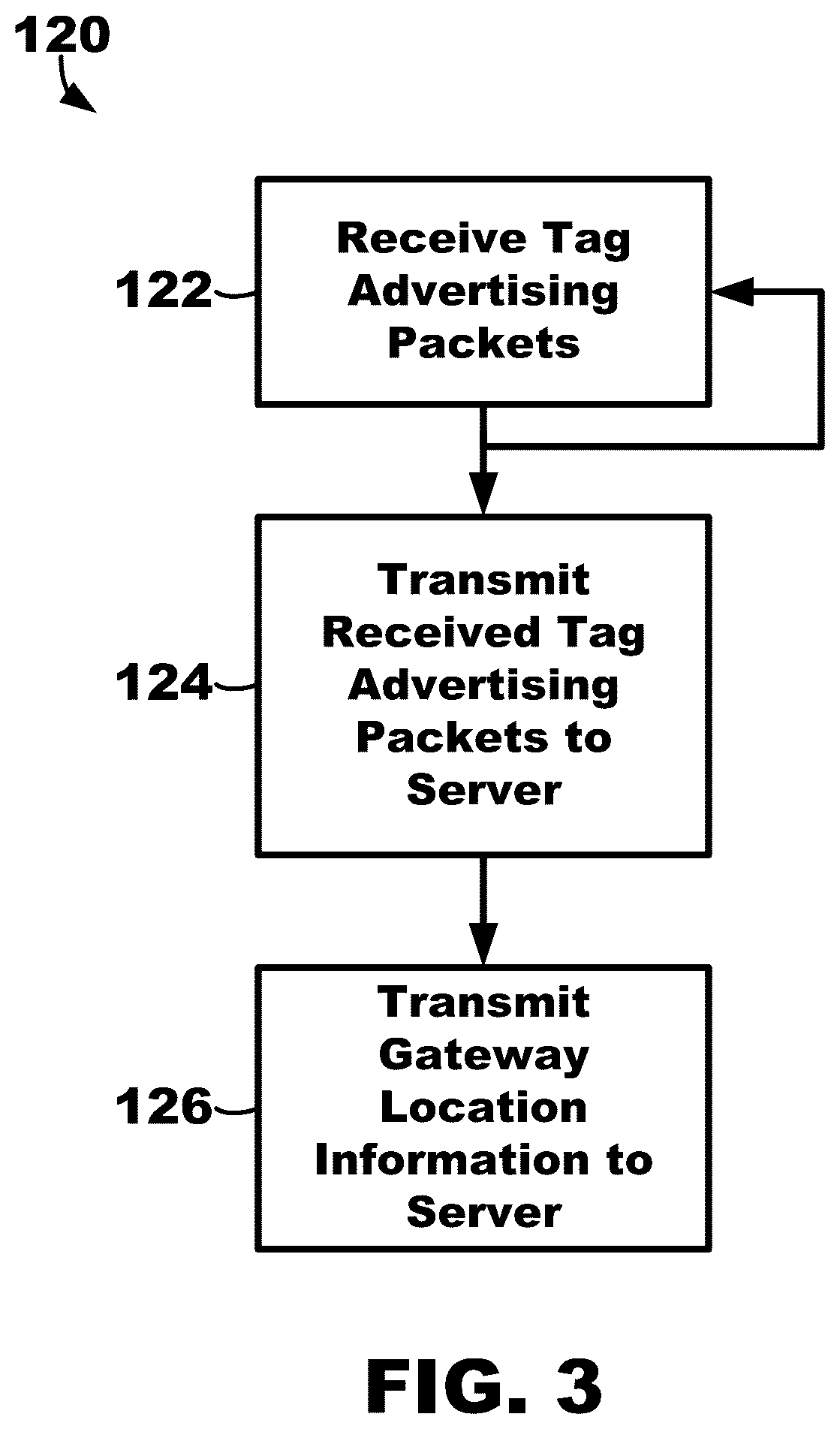 Patent US12314802 Figure 3 – Asset tracking