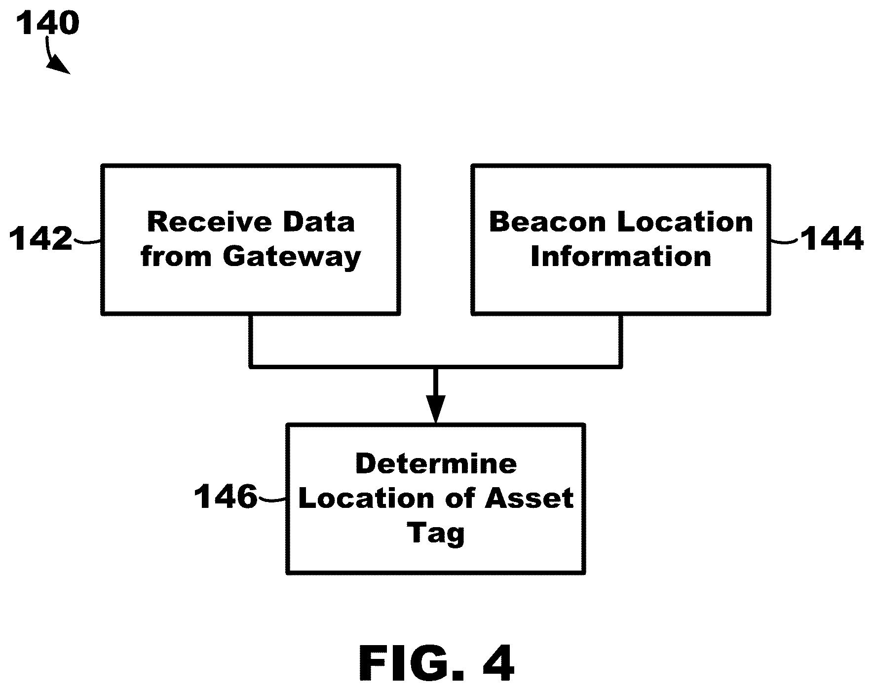 Patent US12314802 Figure 4 – Asset tracking