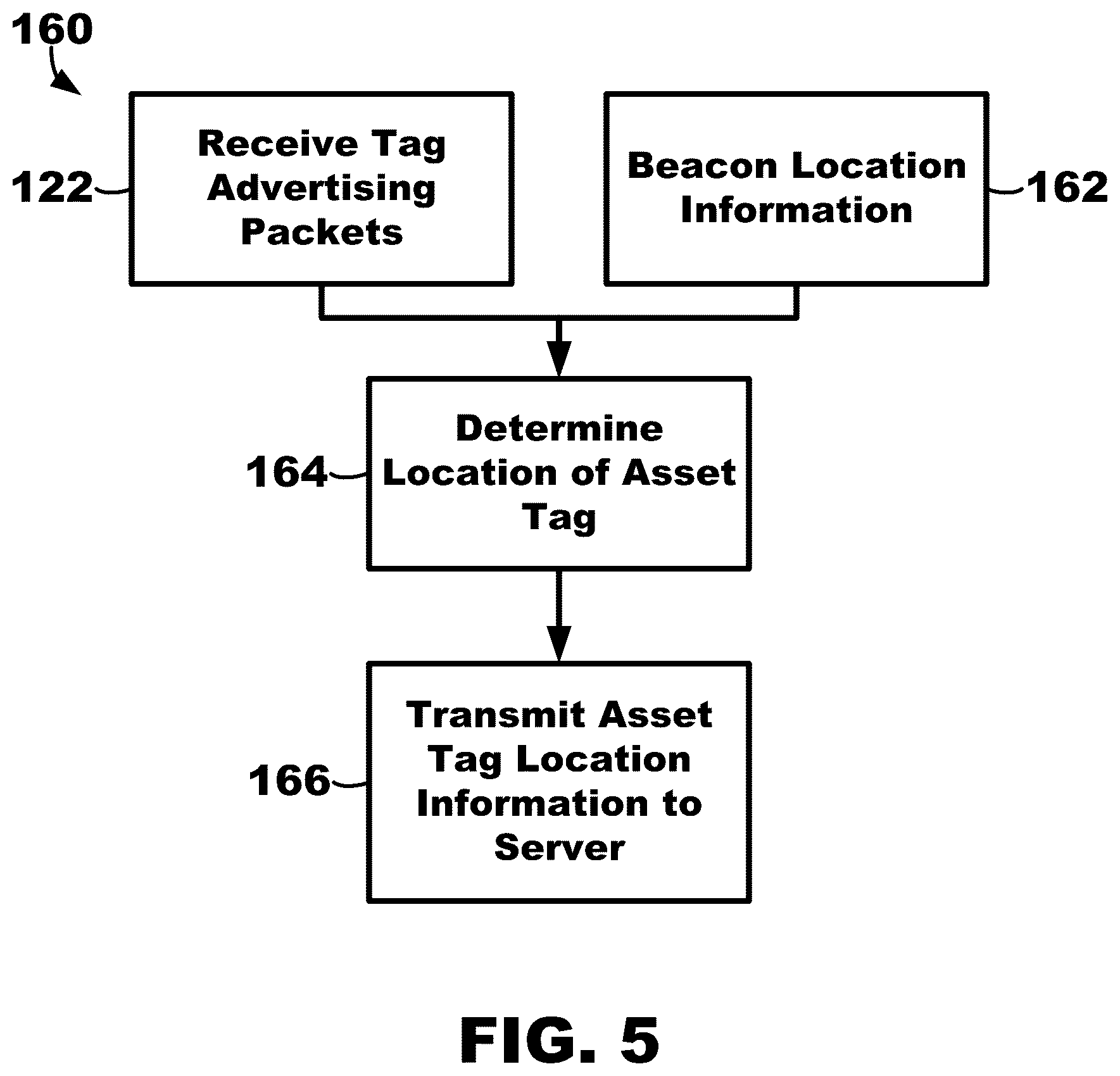 Patent US12314802 Figure 5 – Asset tracking