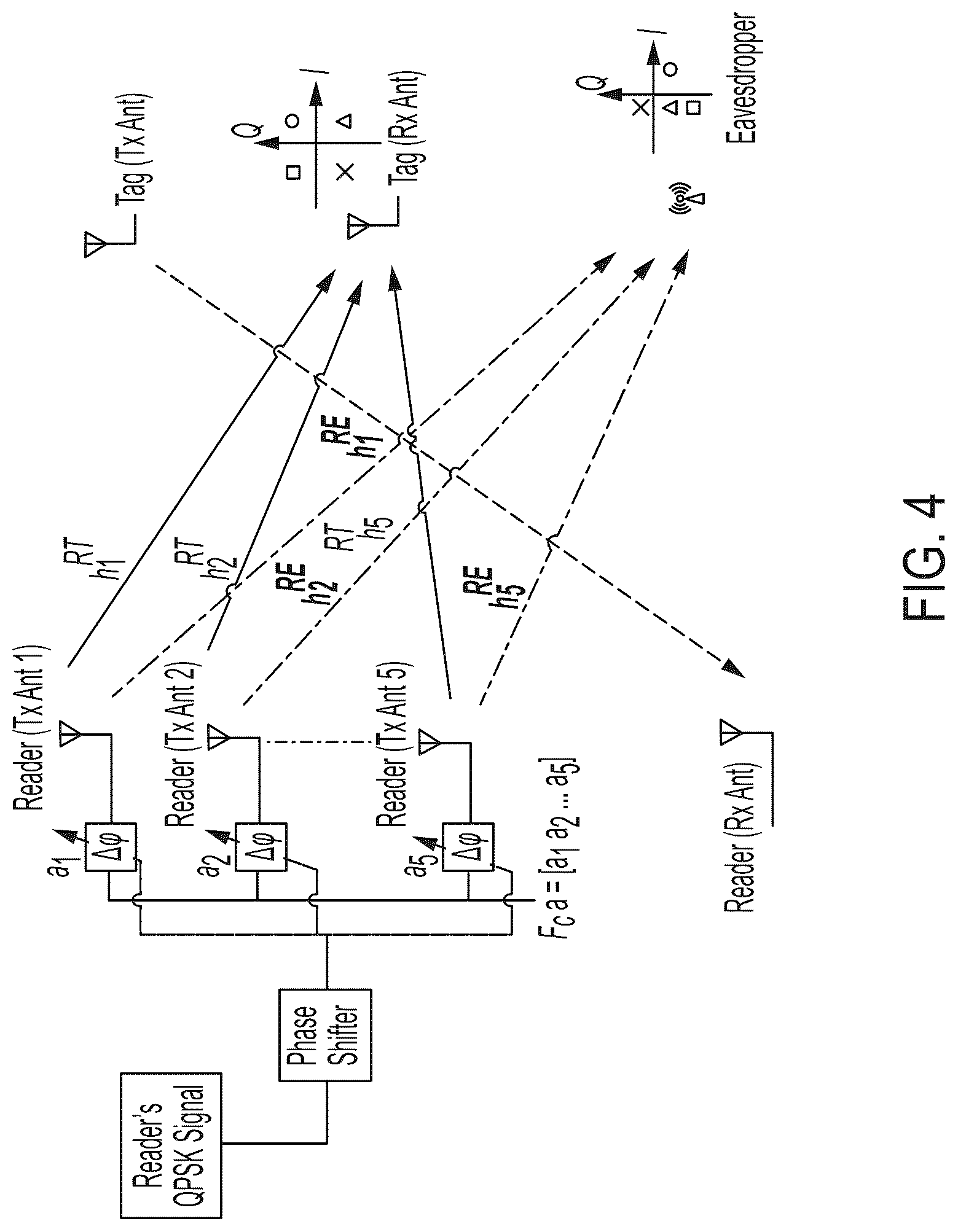 Patent US12314803 Figure 3 – Method and apparatus for physically secure backscatter communications