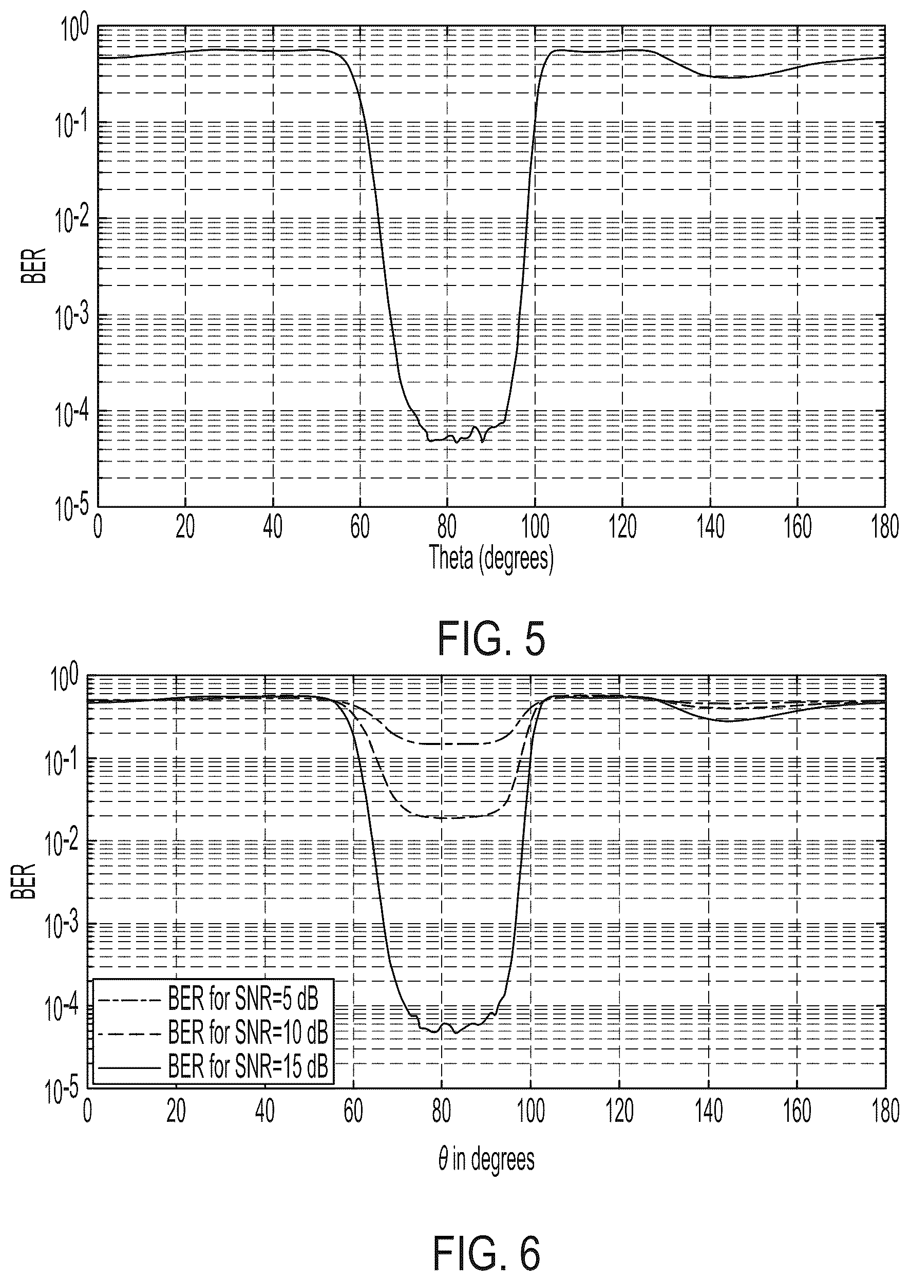 Patent US12314803 Figure 4 – Method and apparatus for physically secure backscatter communications