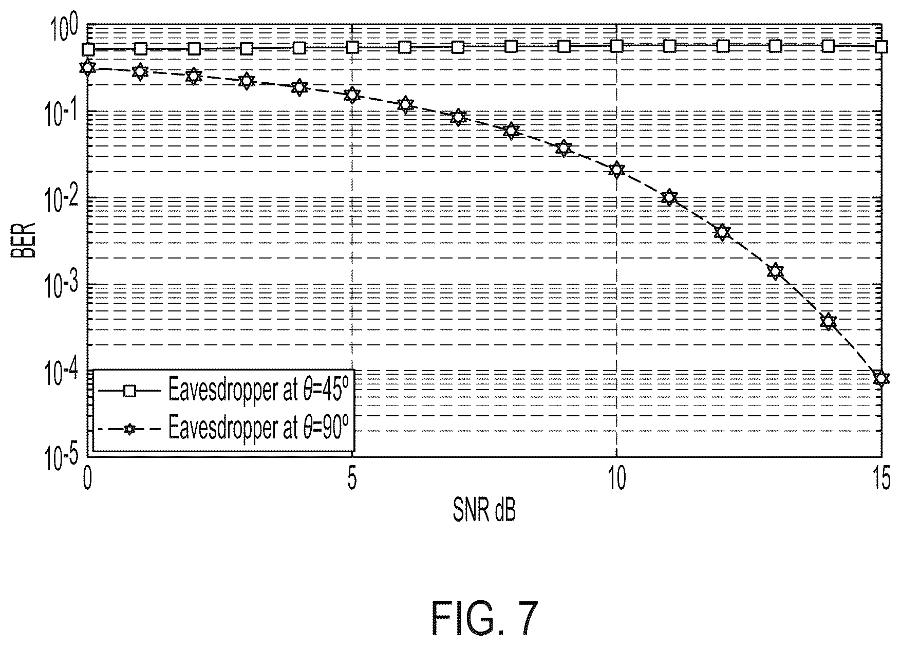 Patent US12314803 Figure 5 – Method and apparatus for physically secure backscatter communications