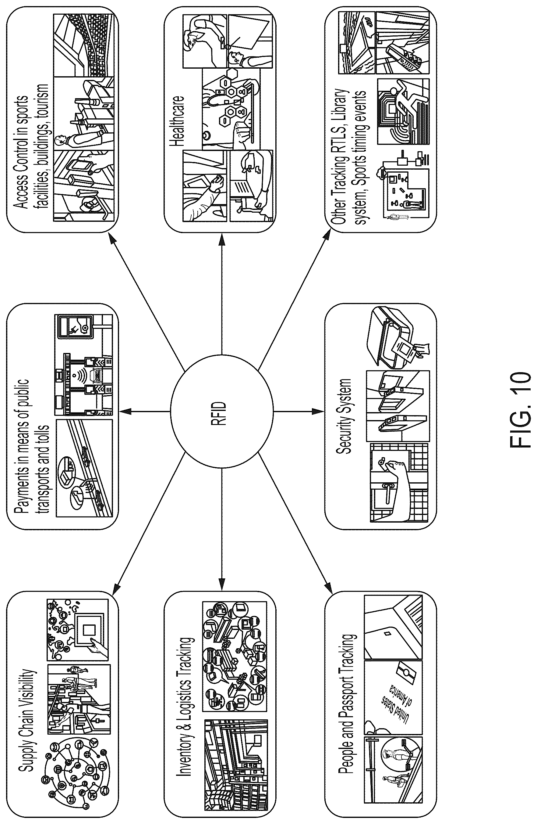 Patent US12314803 Figure 8 – Method and apparatus for physically secure backscatter communications