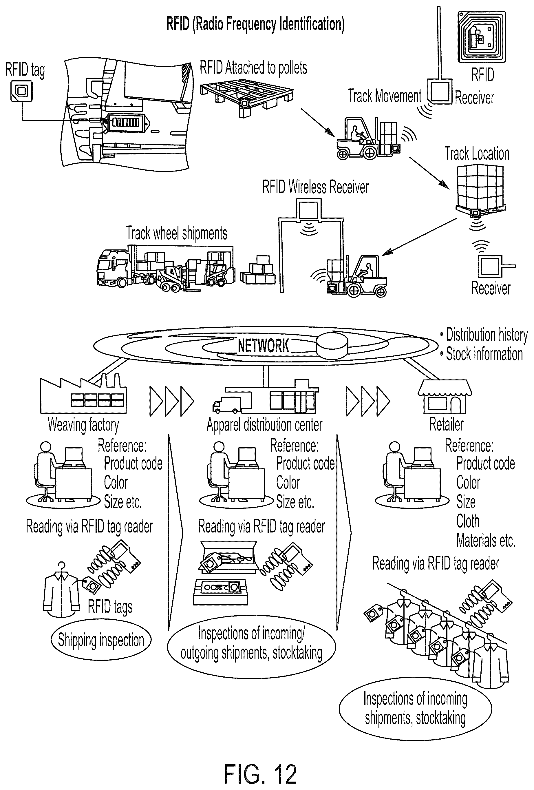 Patent US12314803 Figure 10 – Method and apparatus for physically secure backscatter communications