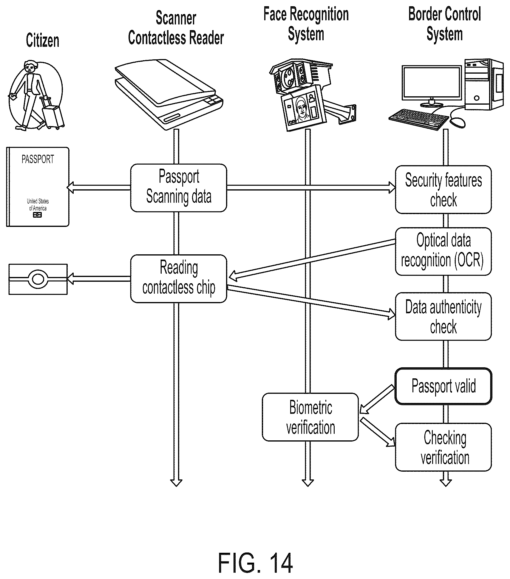 Patent US12314803 Figure 14 – Method and apparatus for physically secure backscatter communications