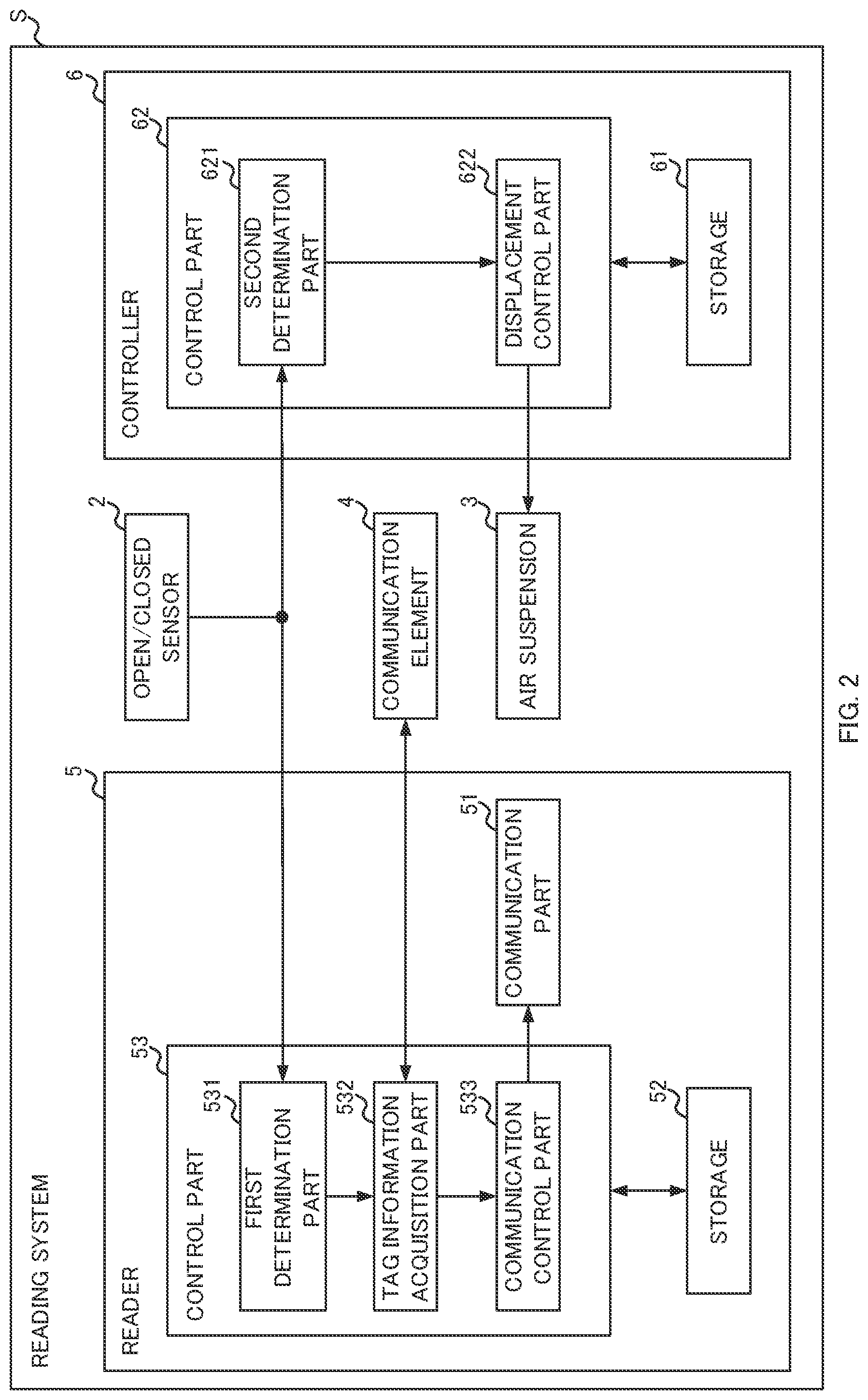 Patent US12314804 Figure 2 – Reading system and reading method