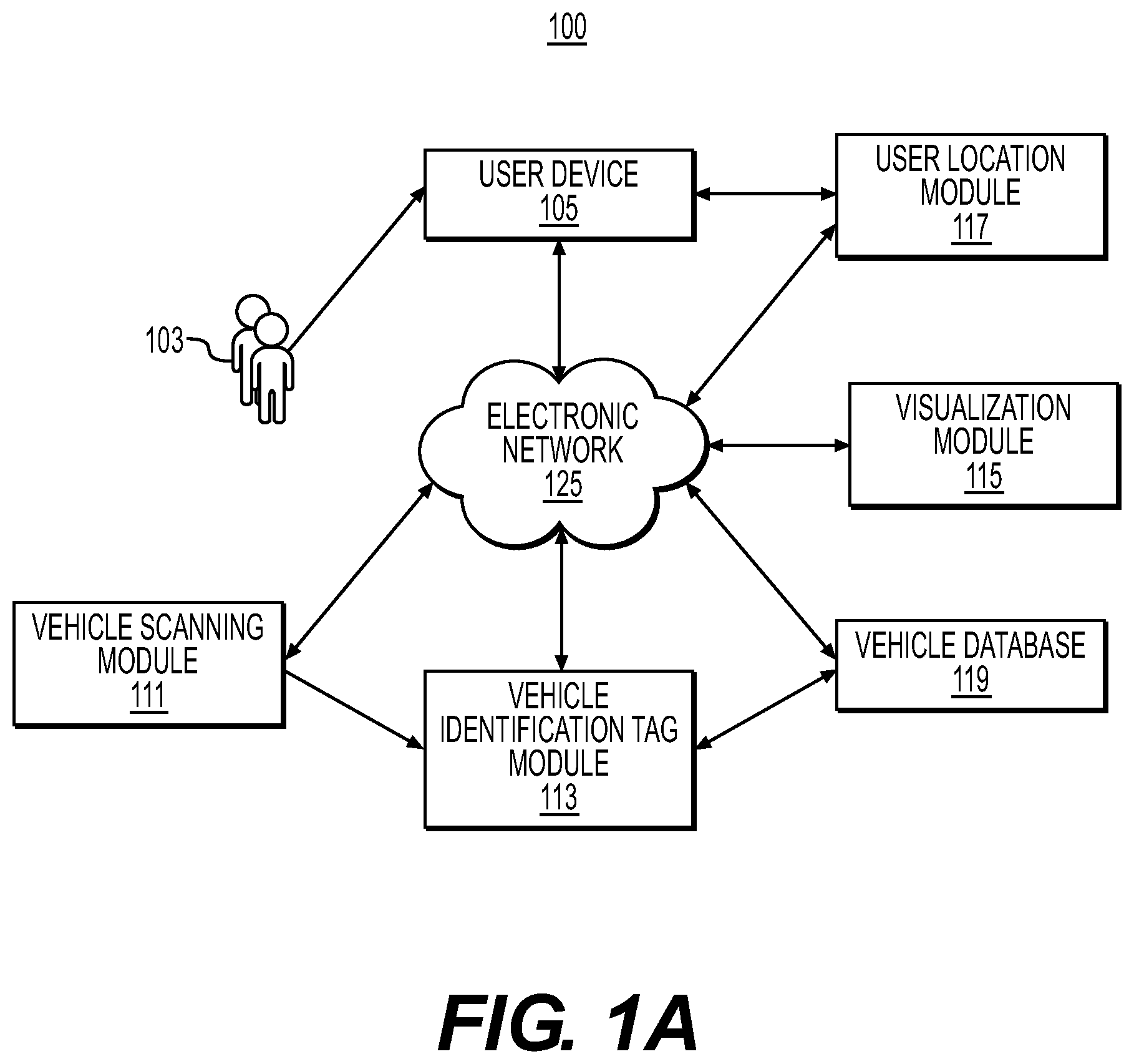 Patent US12314805 Figure 1 – User-based vehicle determination